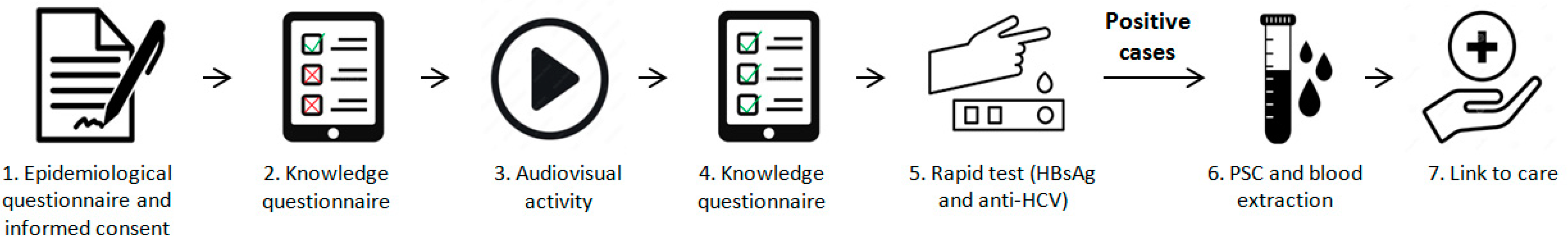 Viruses 15 01506 g001