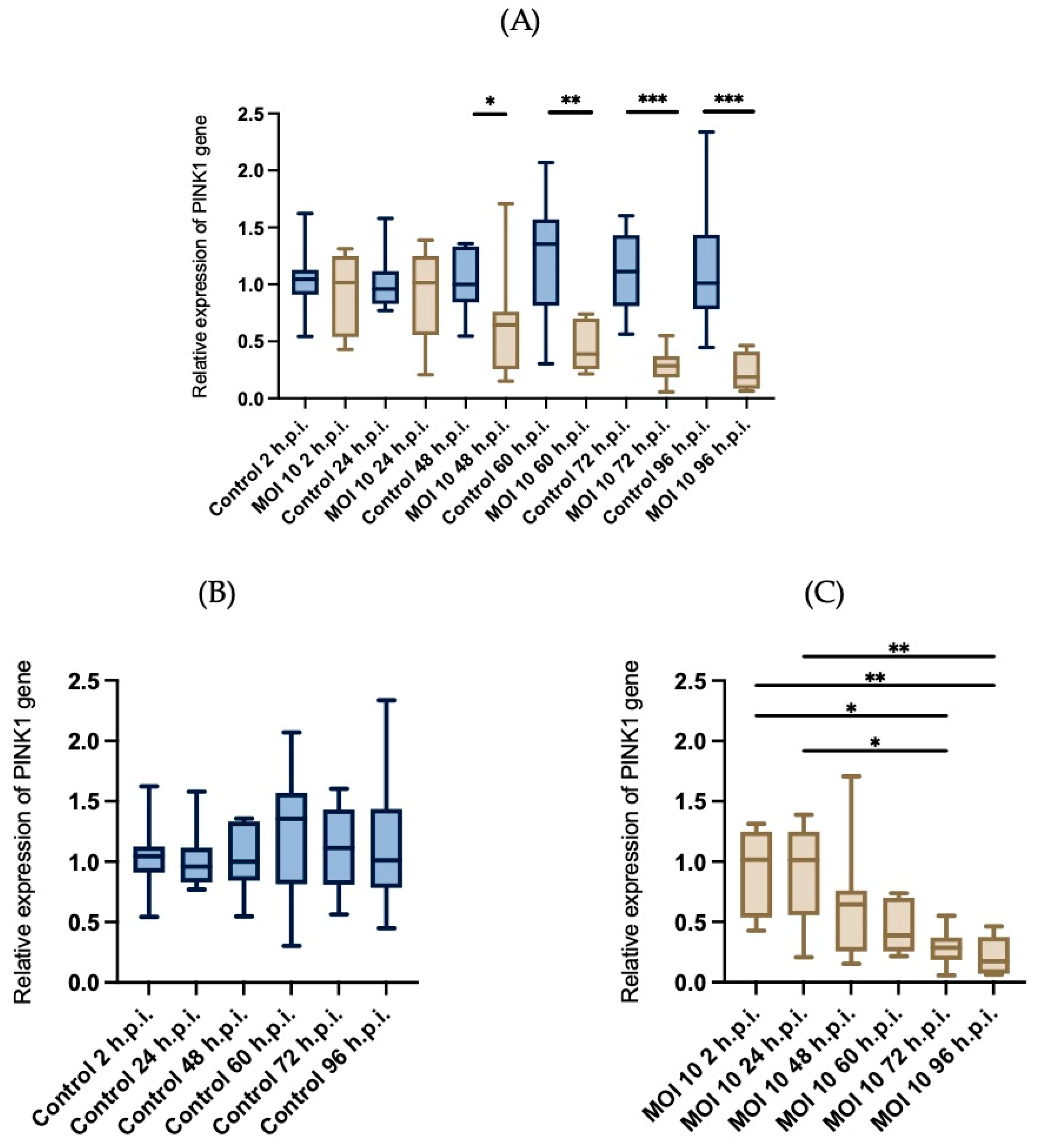 Viruses 15 01518 g008