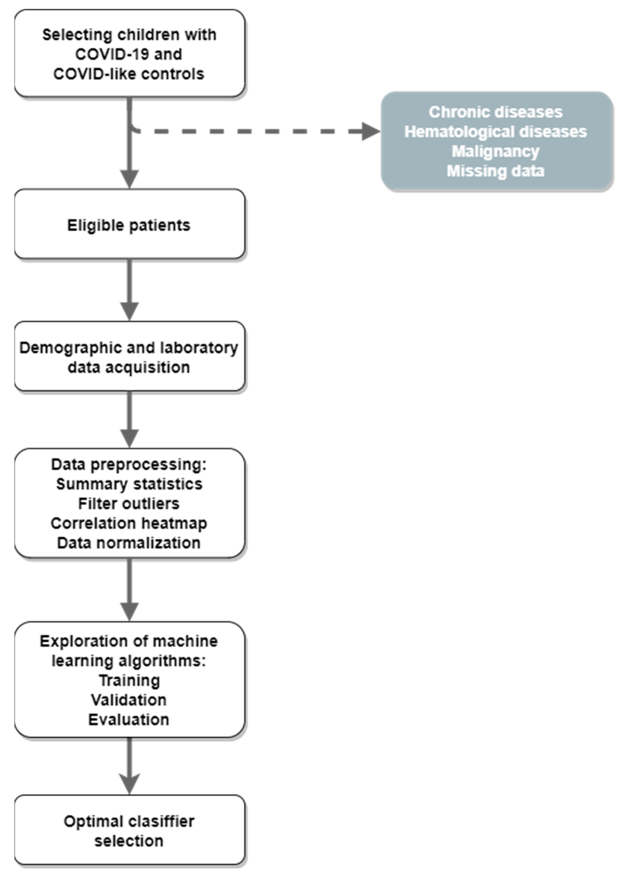 Viruses 15 01522 g001