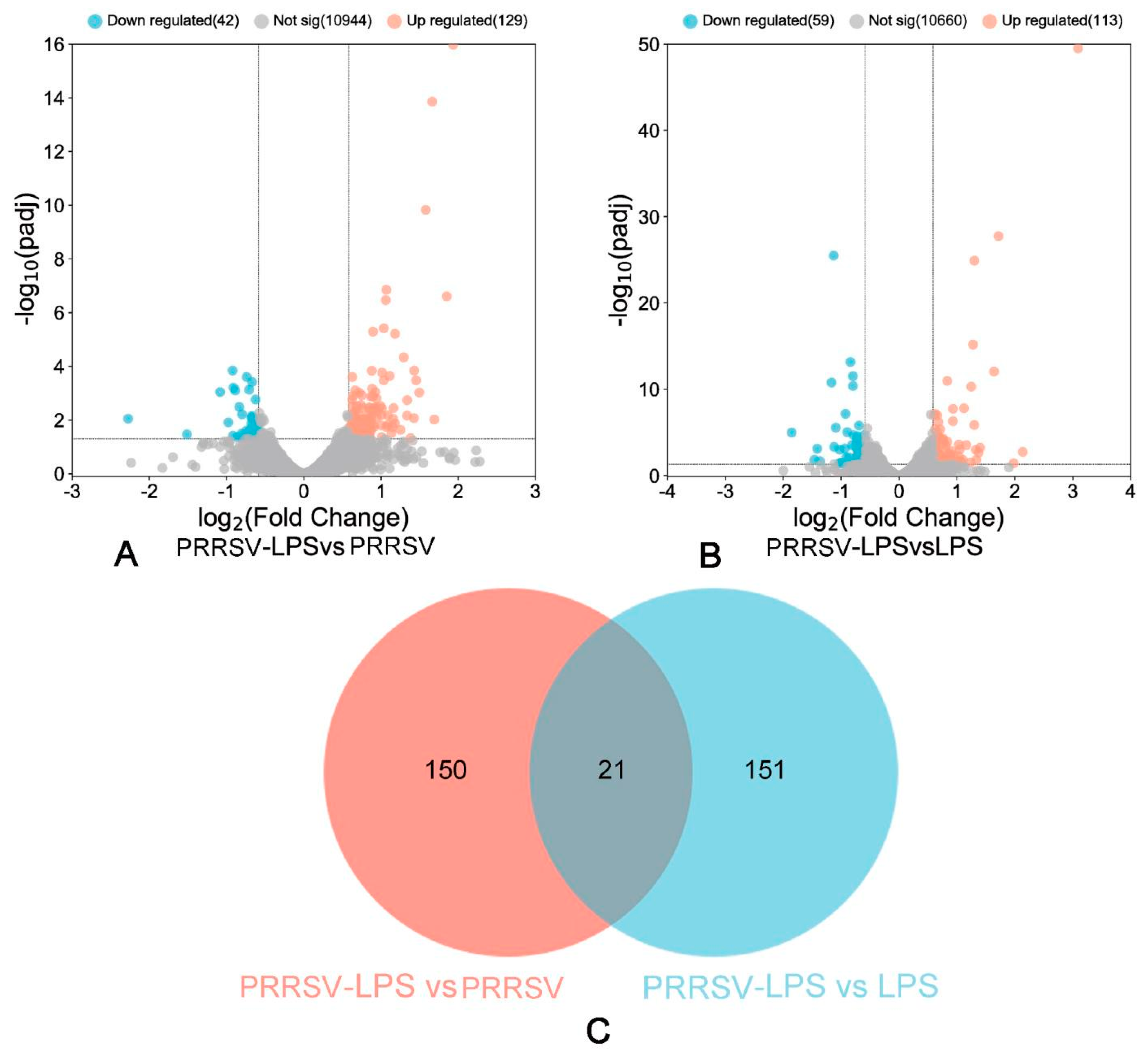Viruses 15 01523 g003