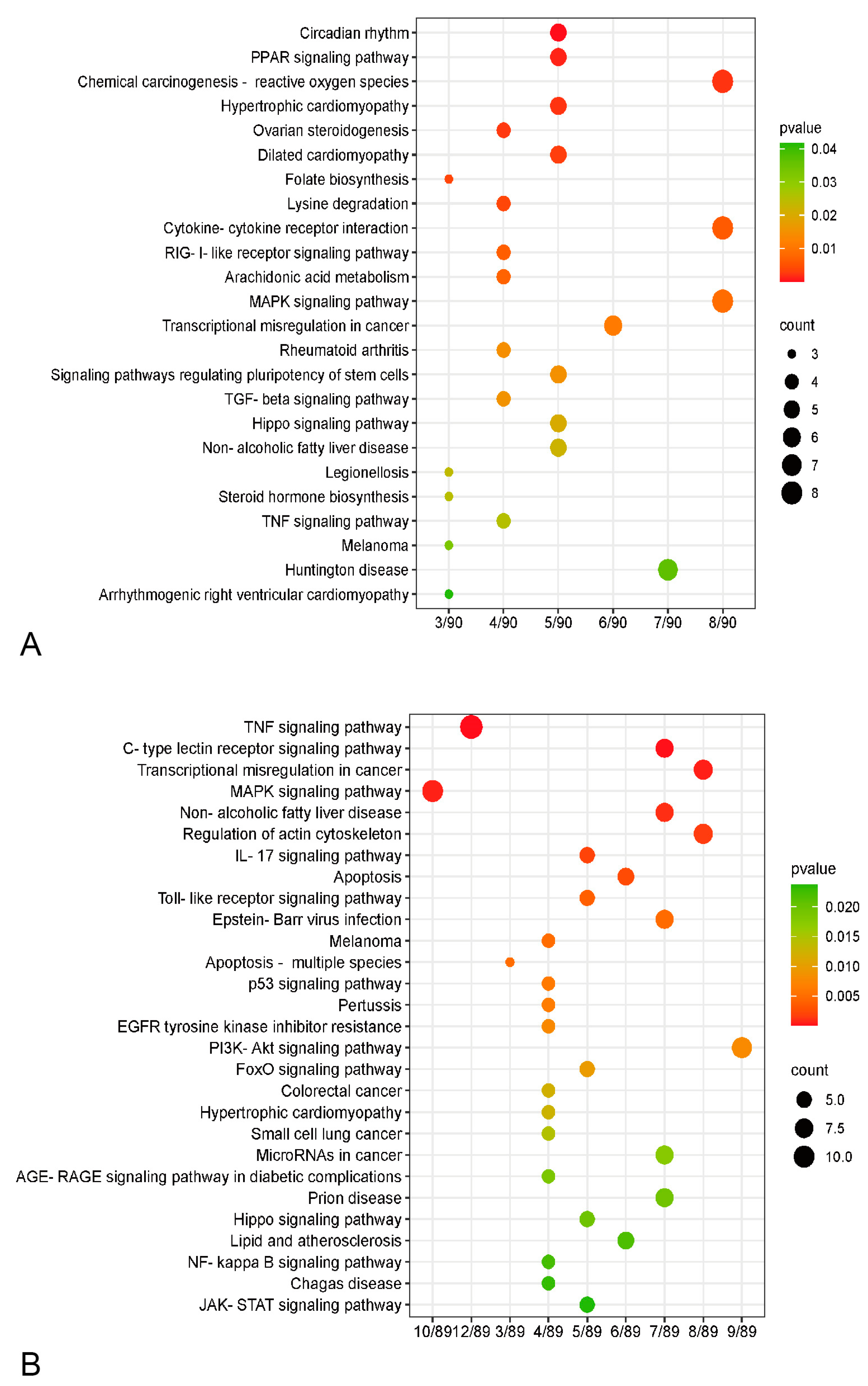 Viruses 15 01523 g005