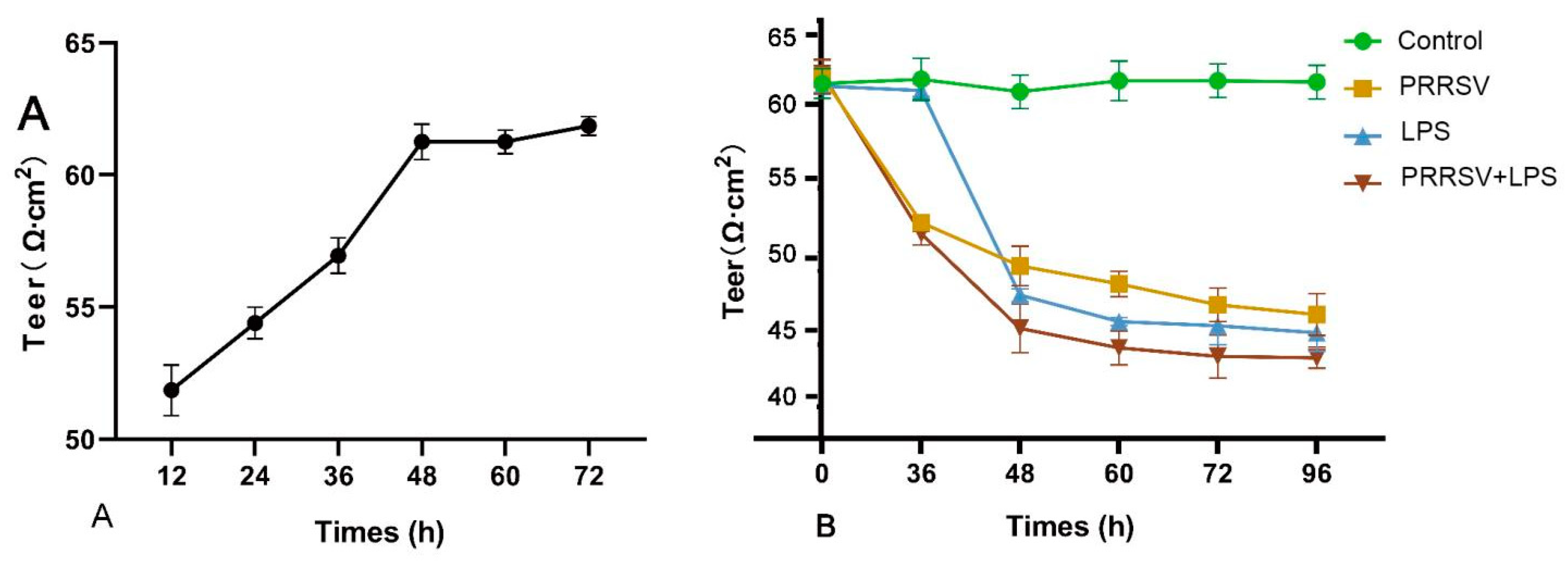 Viruses 15 01523 g008