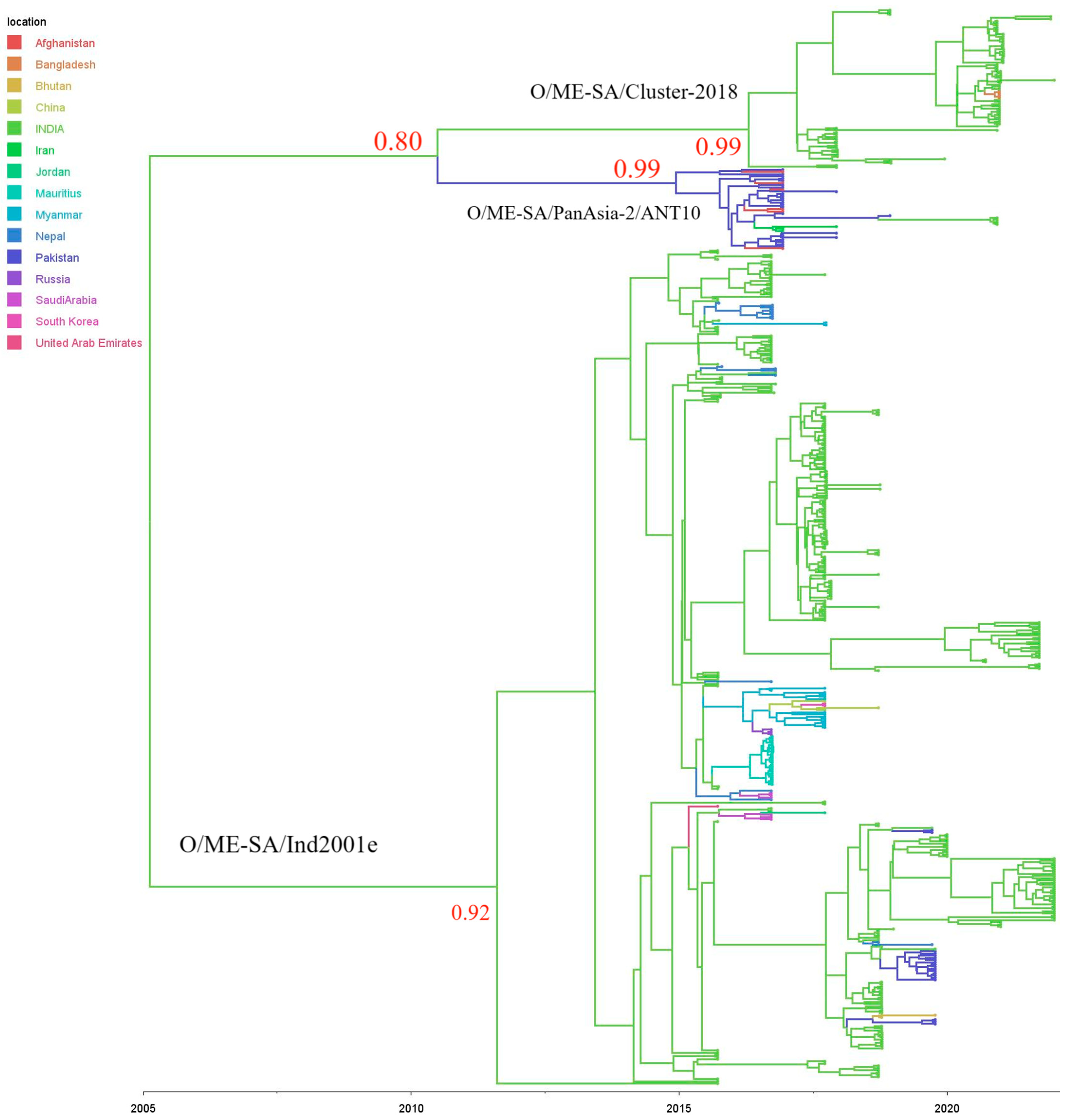Viruses 15 01529 g004 Viruses 15 01529 g004