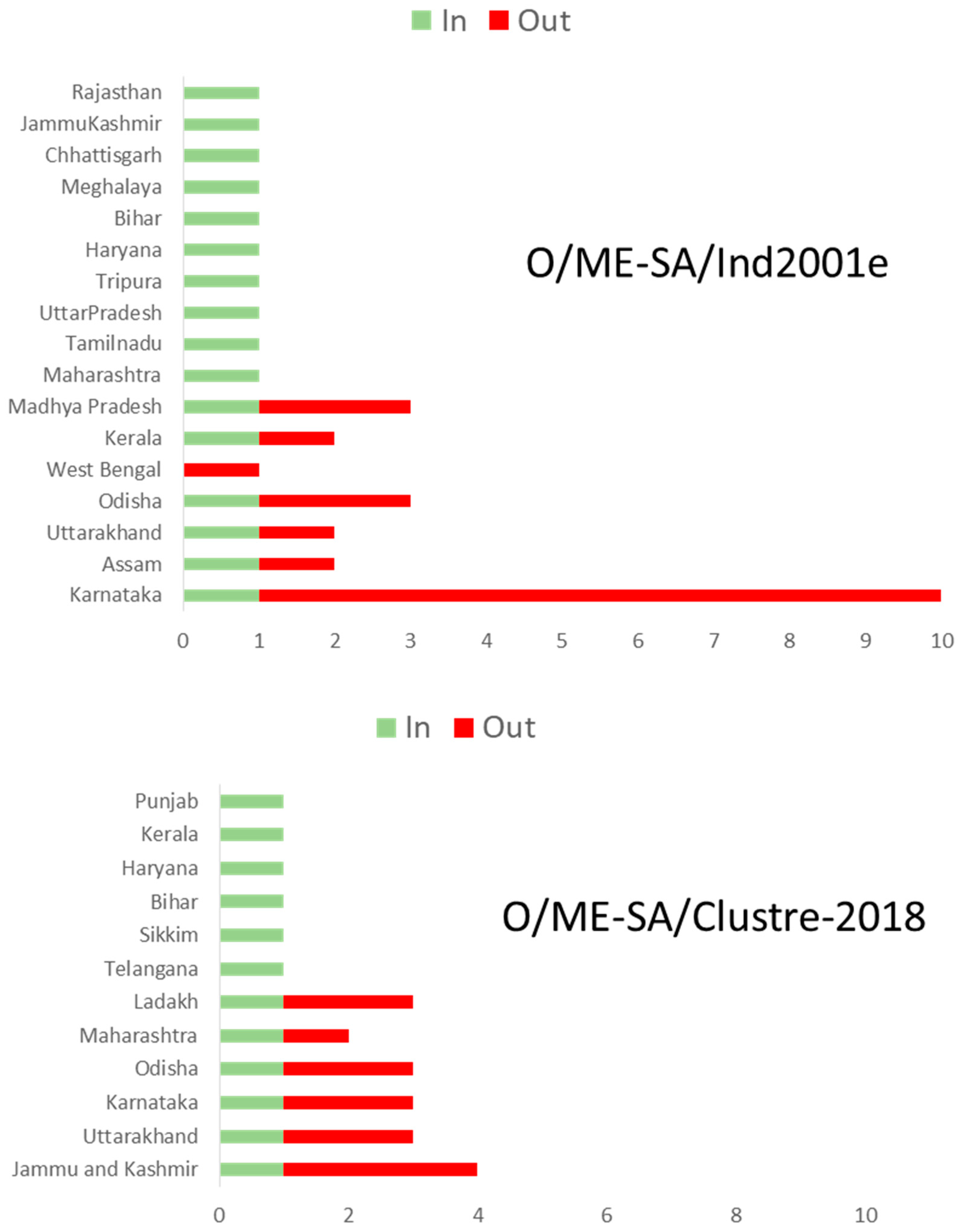 Viruses 15 01529 g005 Viruses 15 01529 g005
