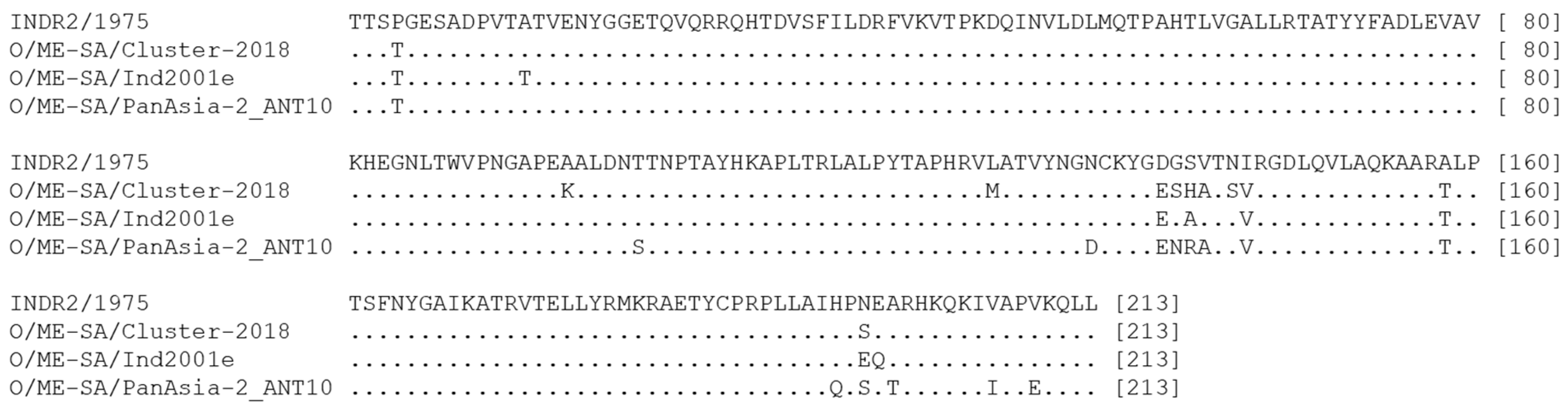 Viruses 15 01529 g006 Viruses 15 01529 g006