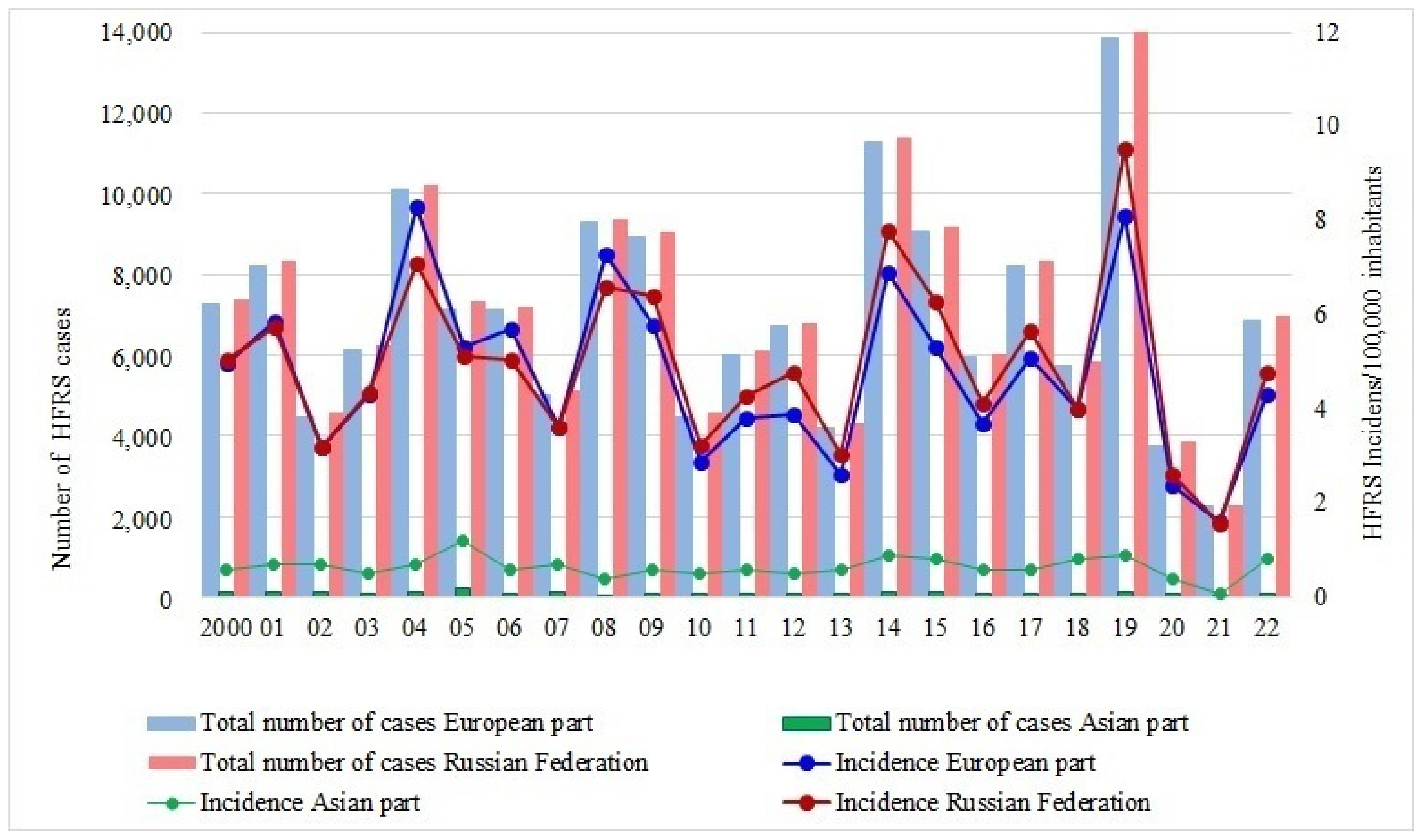 Viruses 15 01537 g002