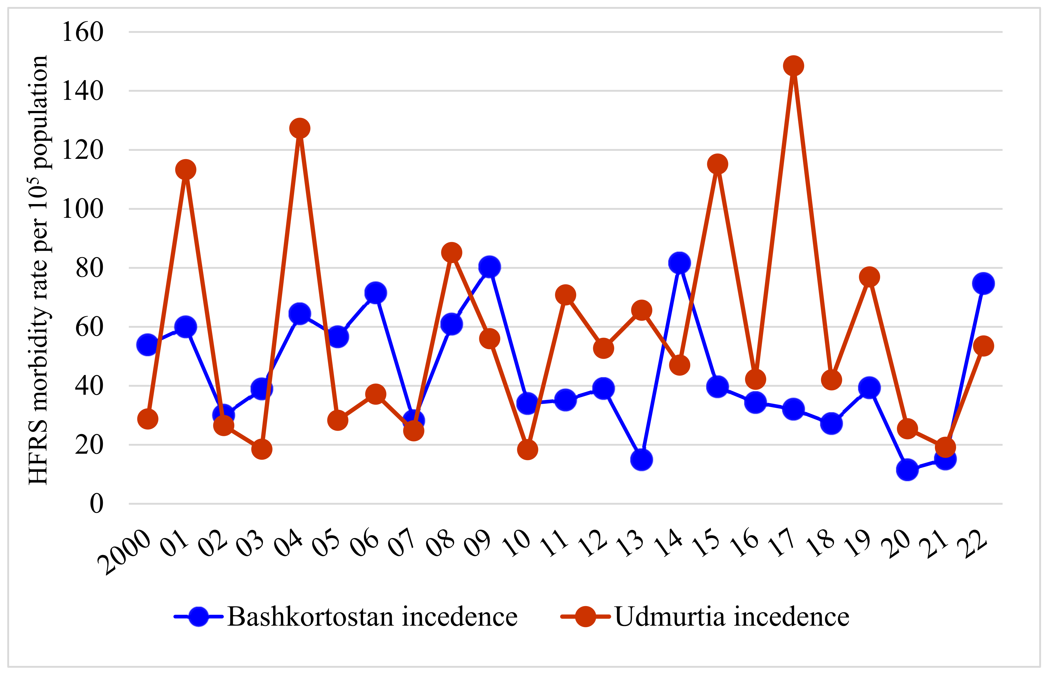 Viruses 15 01537 g003
