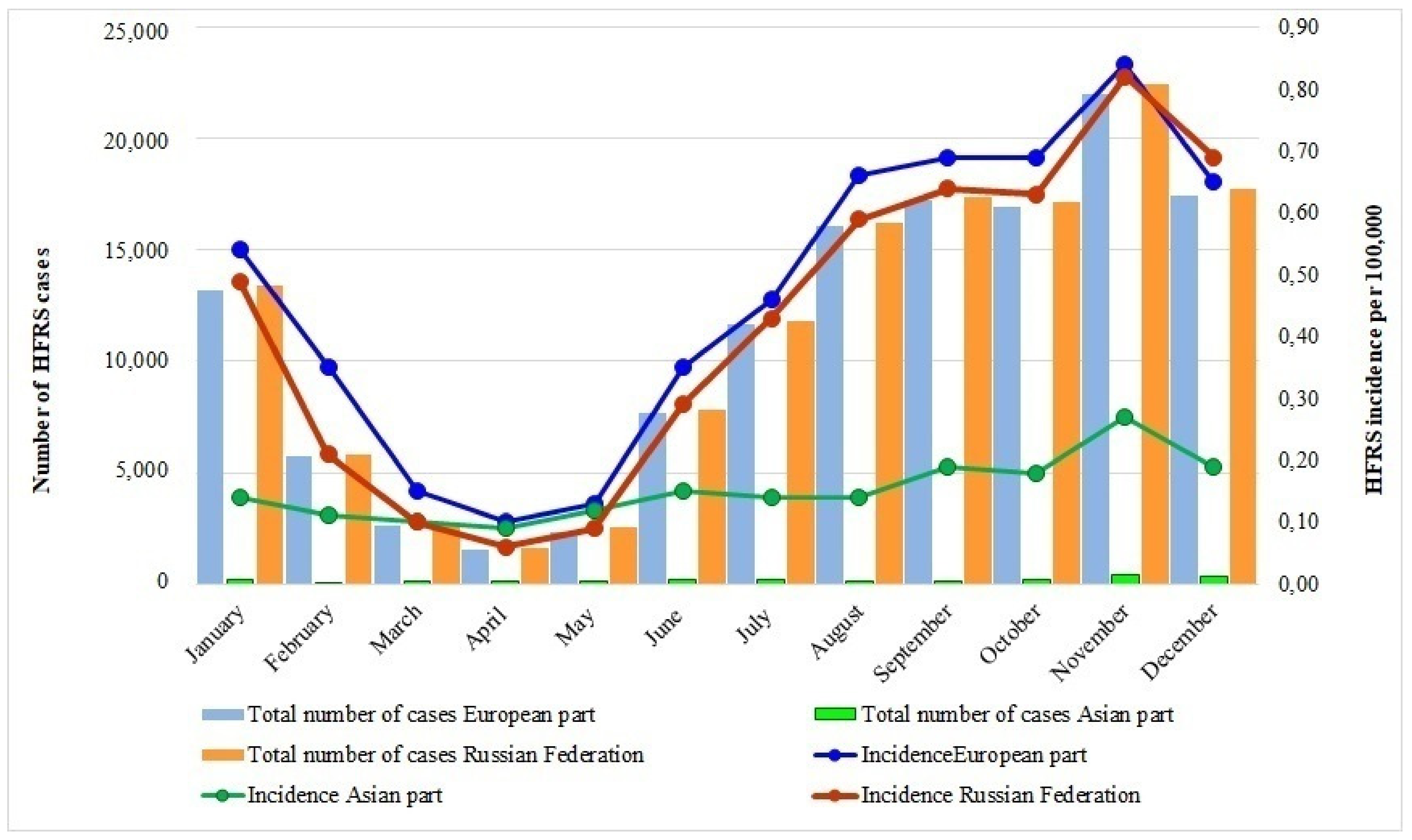 Viruses 15 01537 g004