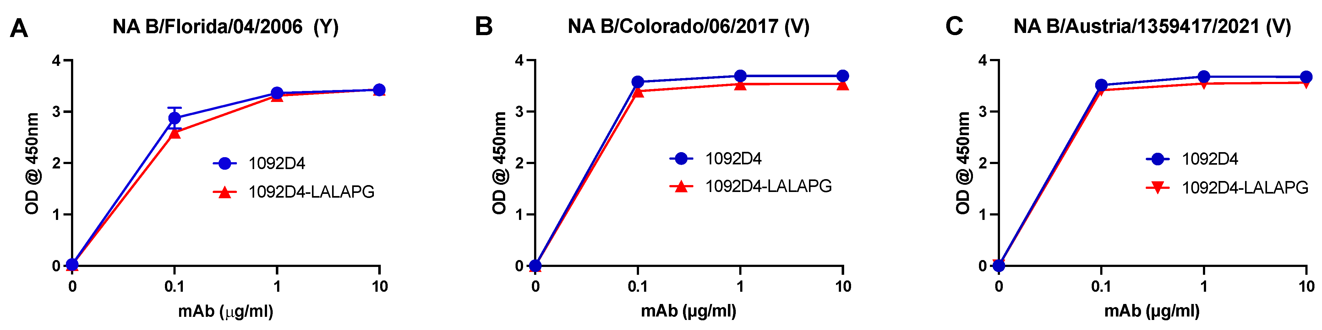 Viruses 15 01540 g001