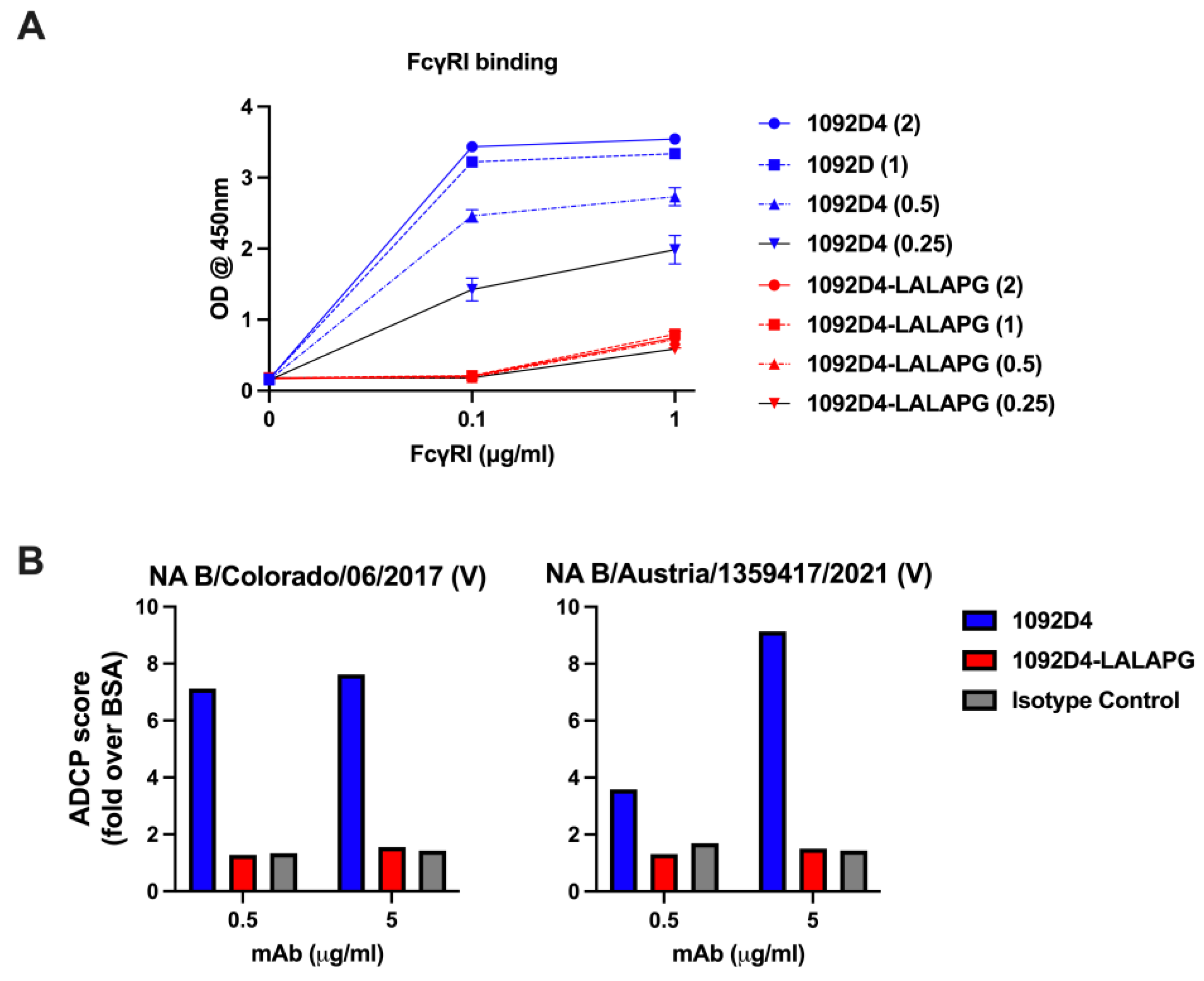 Viruses 15 01540 g002