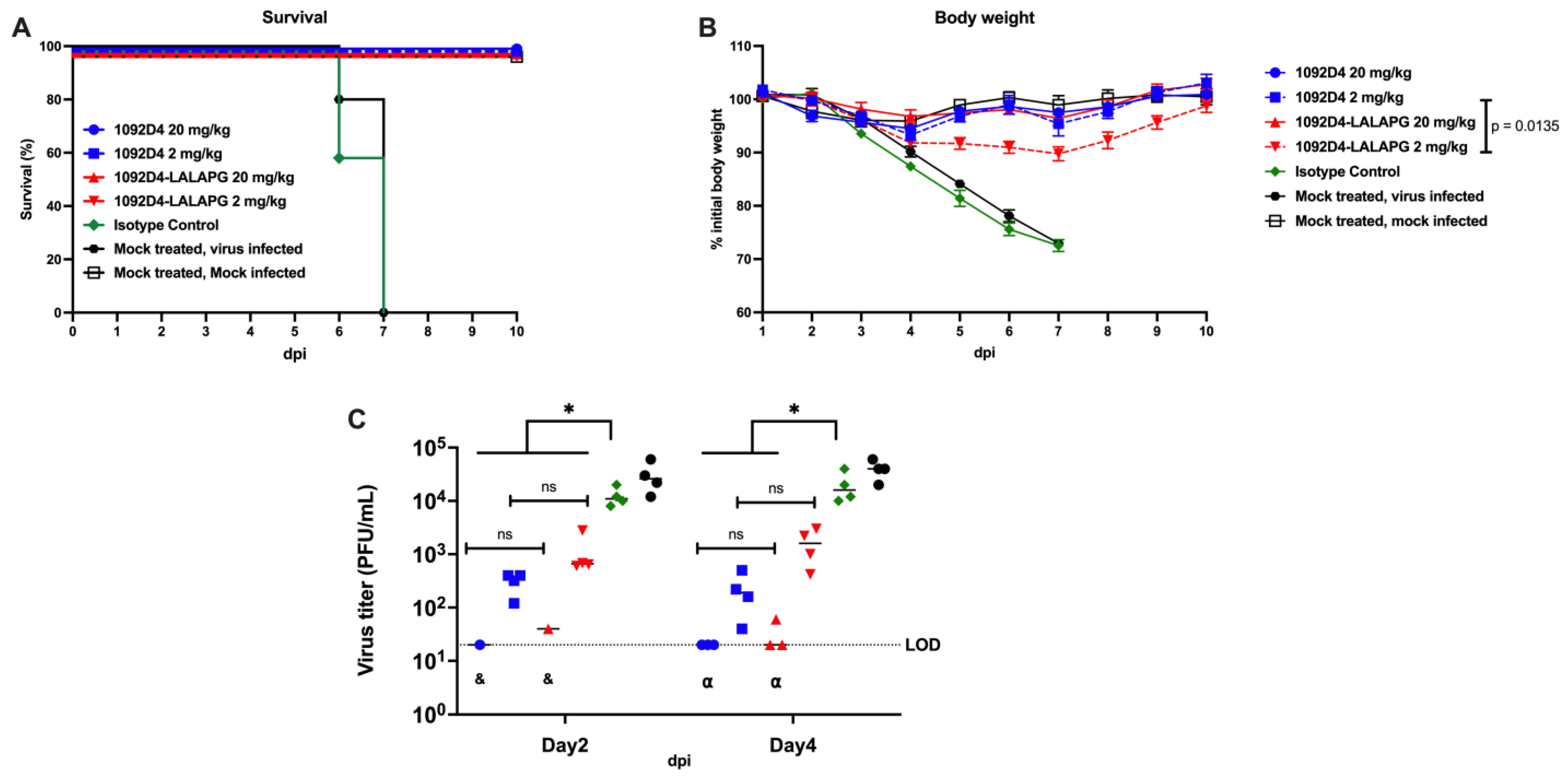 Viruses 15 01540 g004