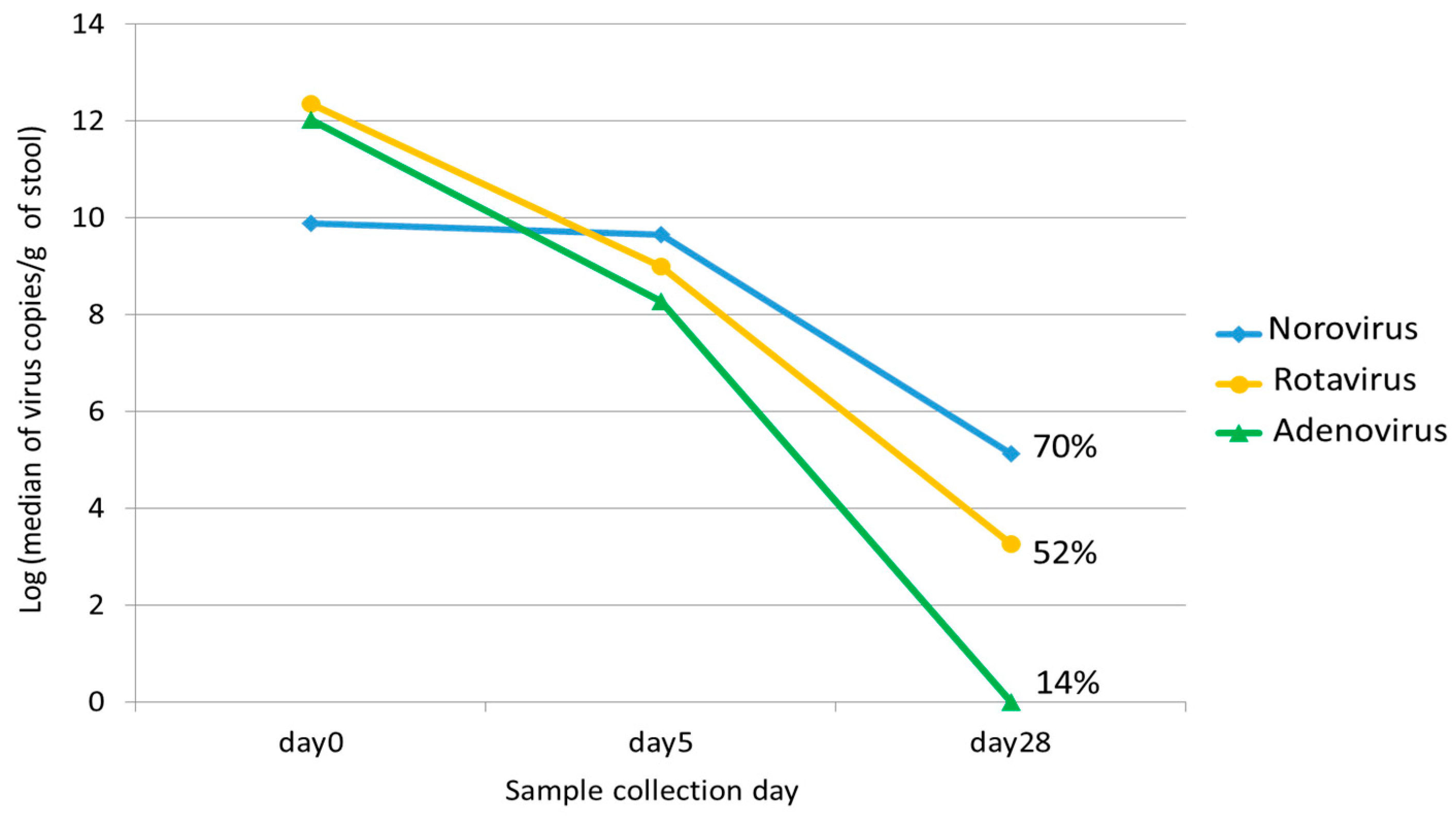 Viruses 15 01541 g001