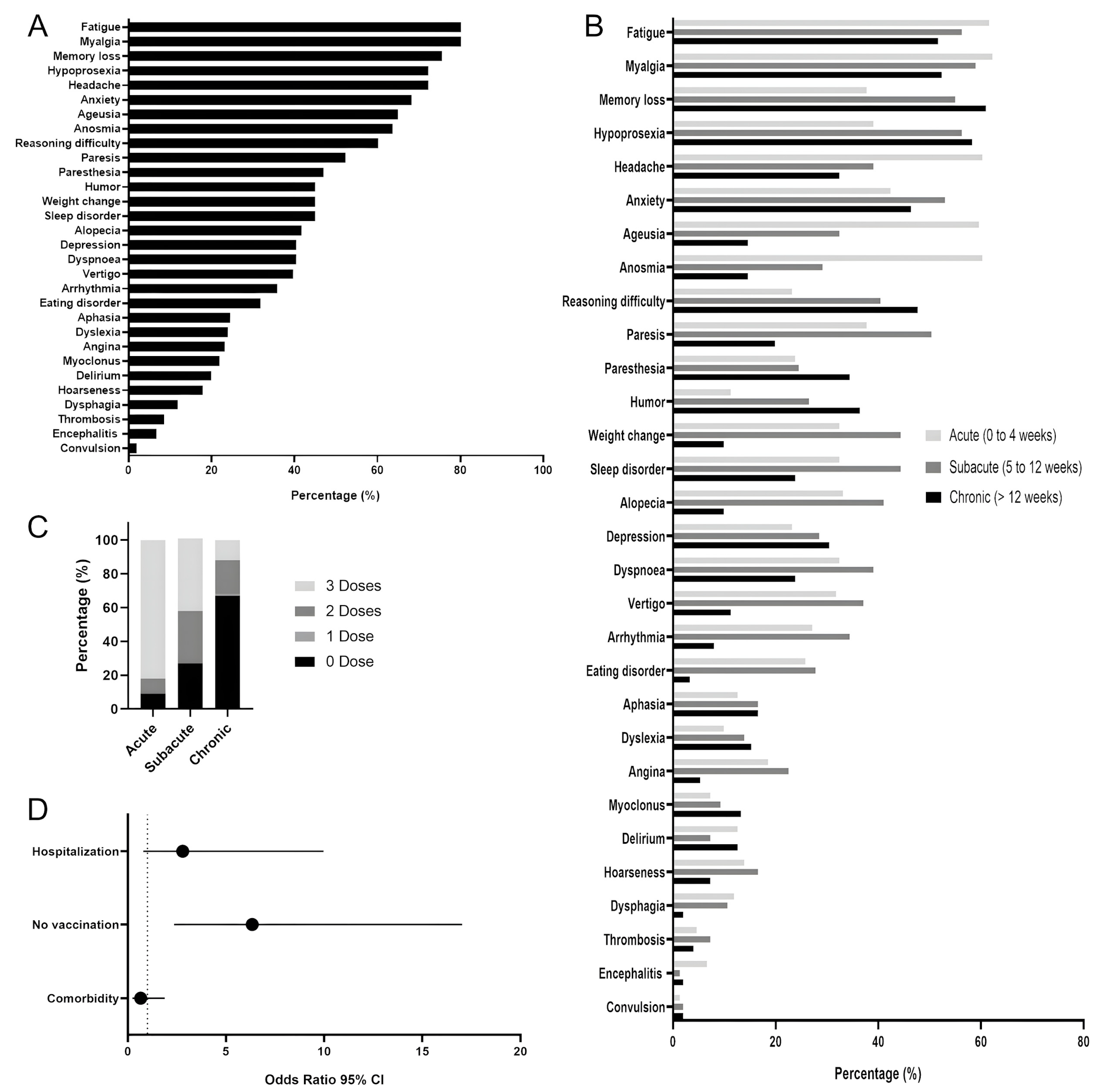 Viruses 15 01545 g002