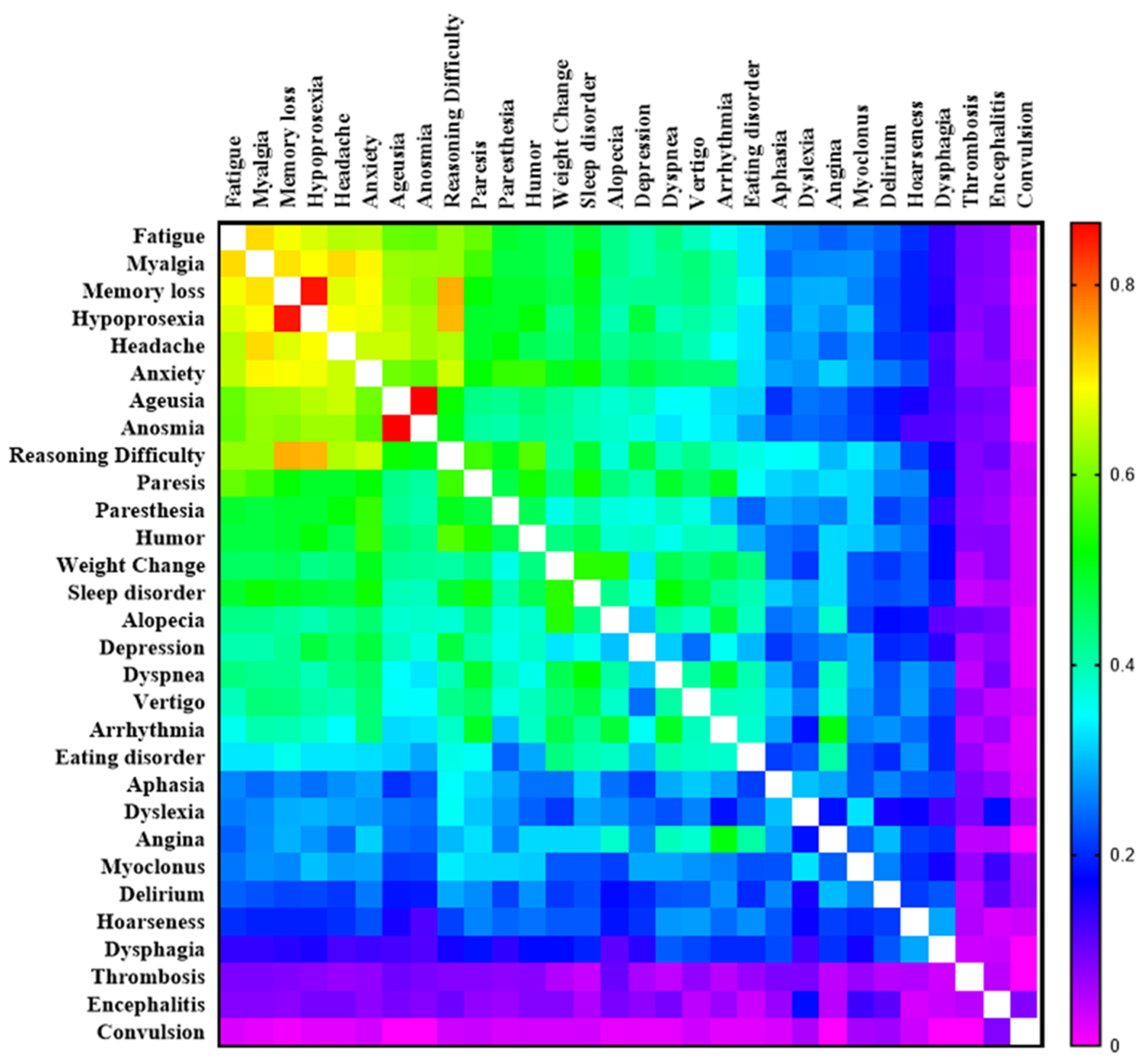 Viruses 15 01545 g003