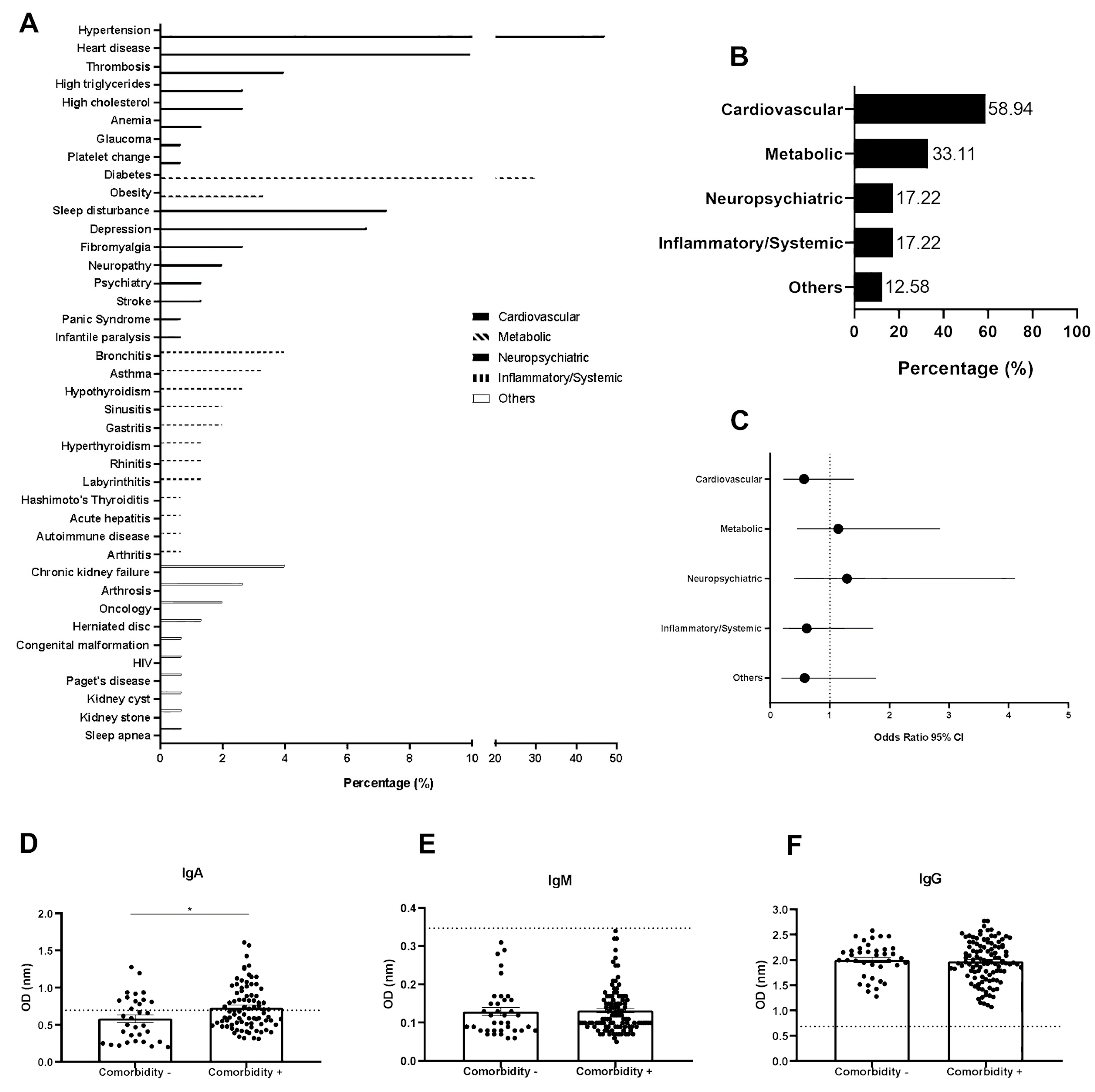 Viruses 15 01545 g004