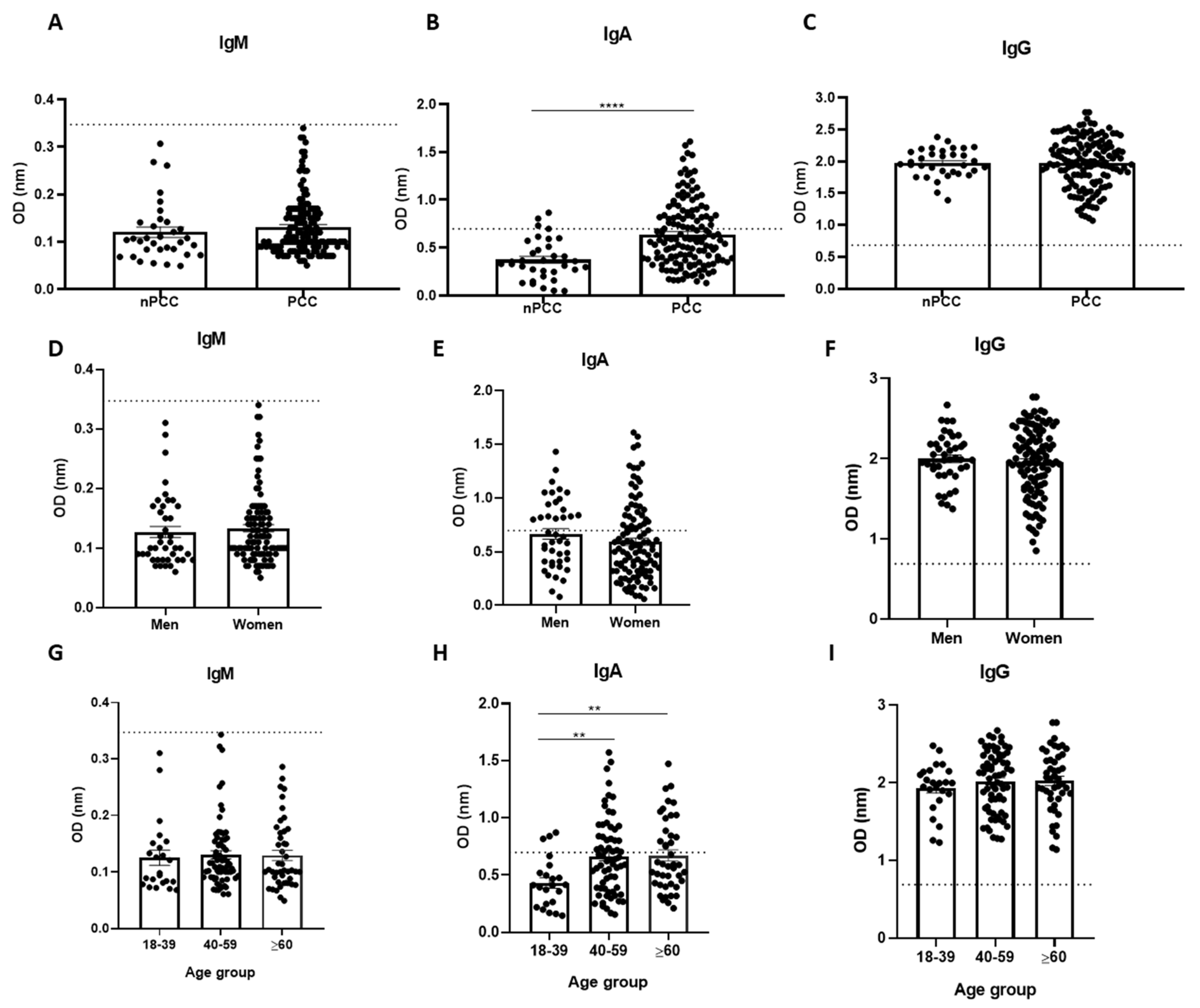 Viruses 15 01545 g005