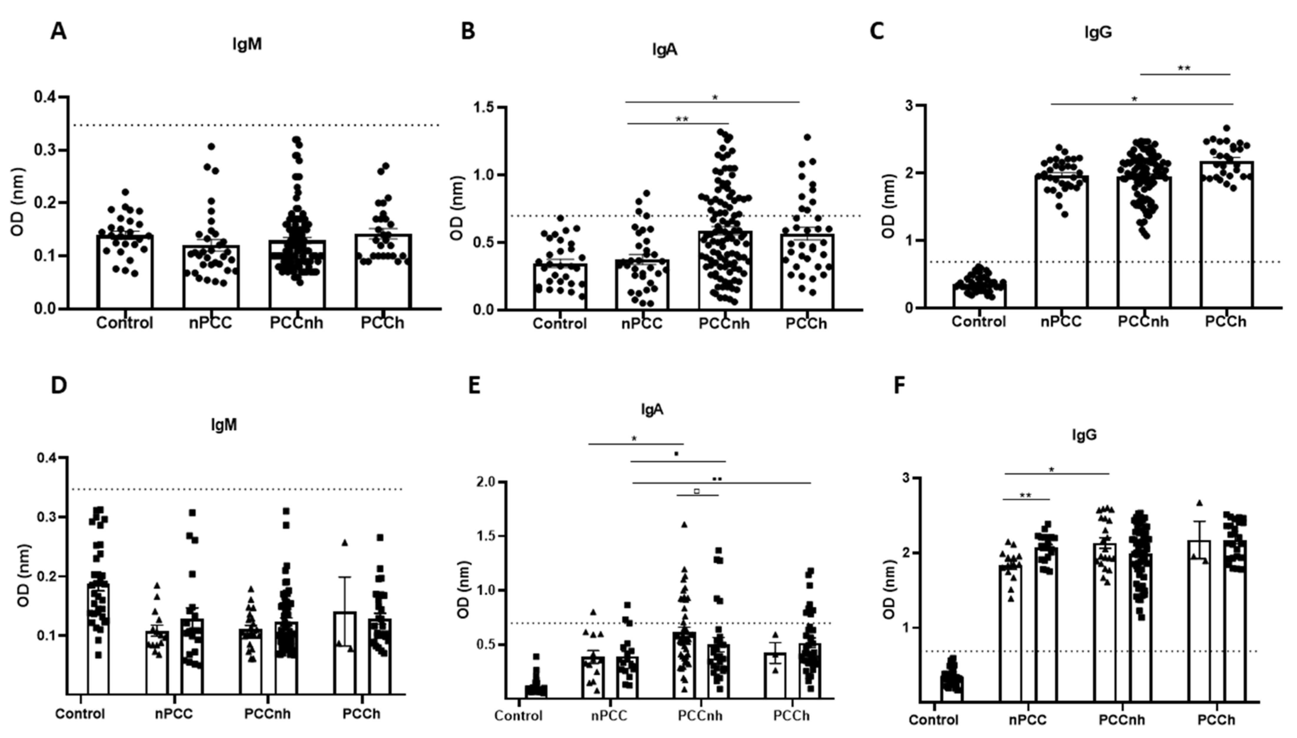 Viruses 15 01545 g006