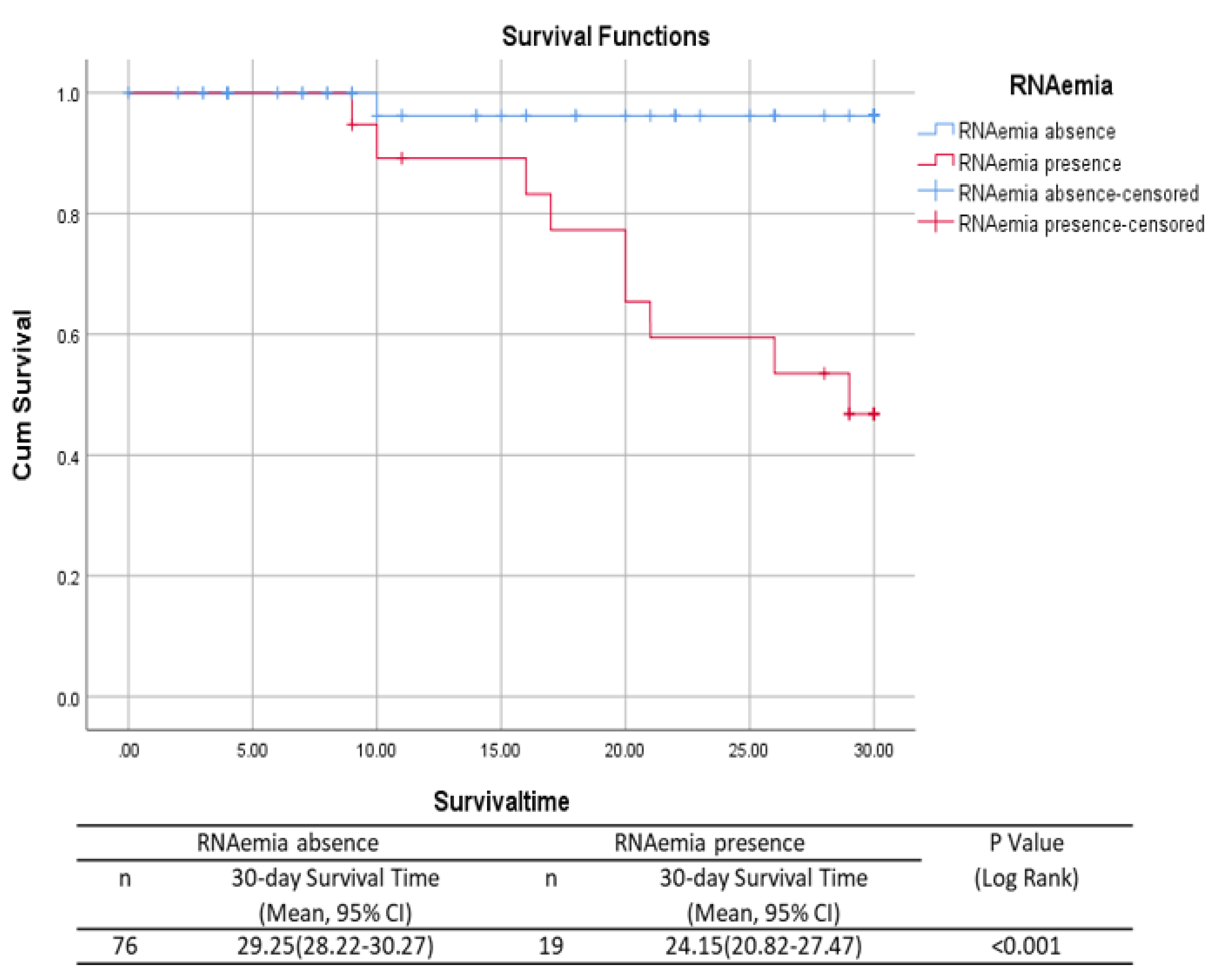 Viruses 15 01560 g002