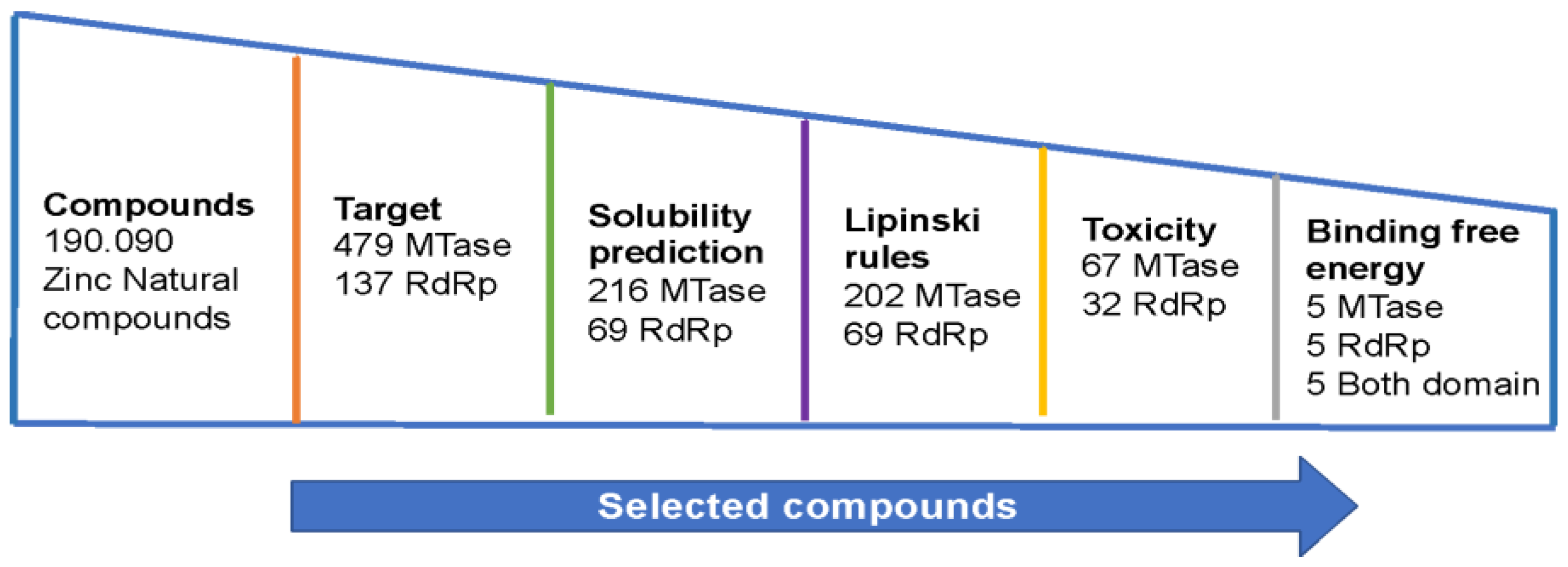 Viruses 15 01563 g002