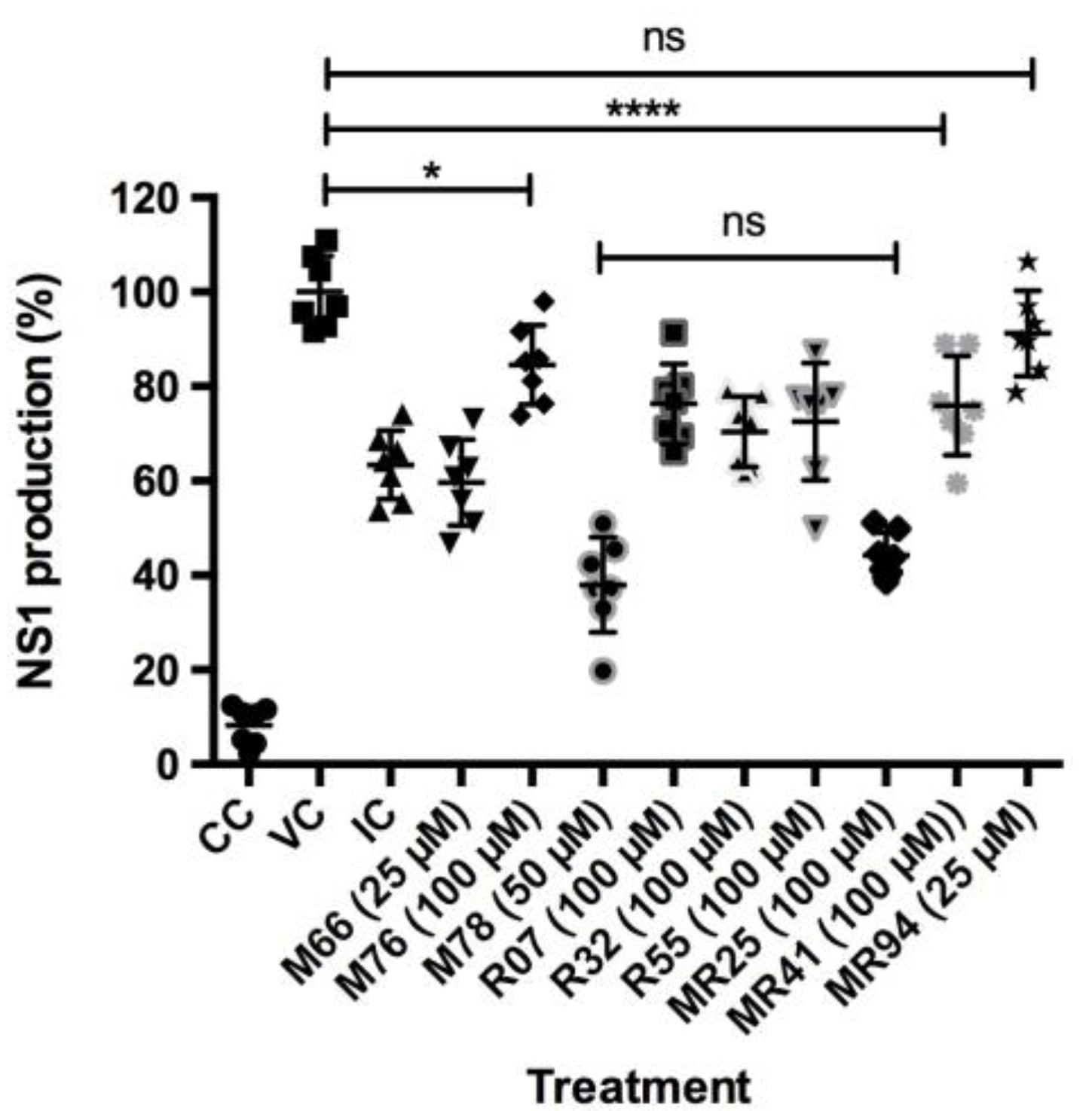 Viruses 15 01563 g003