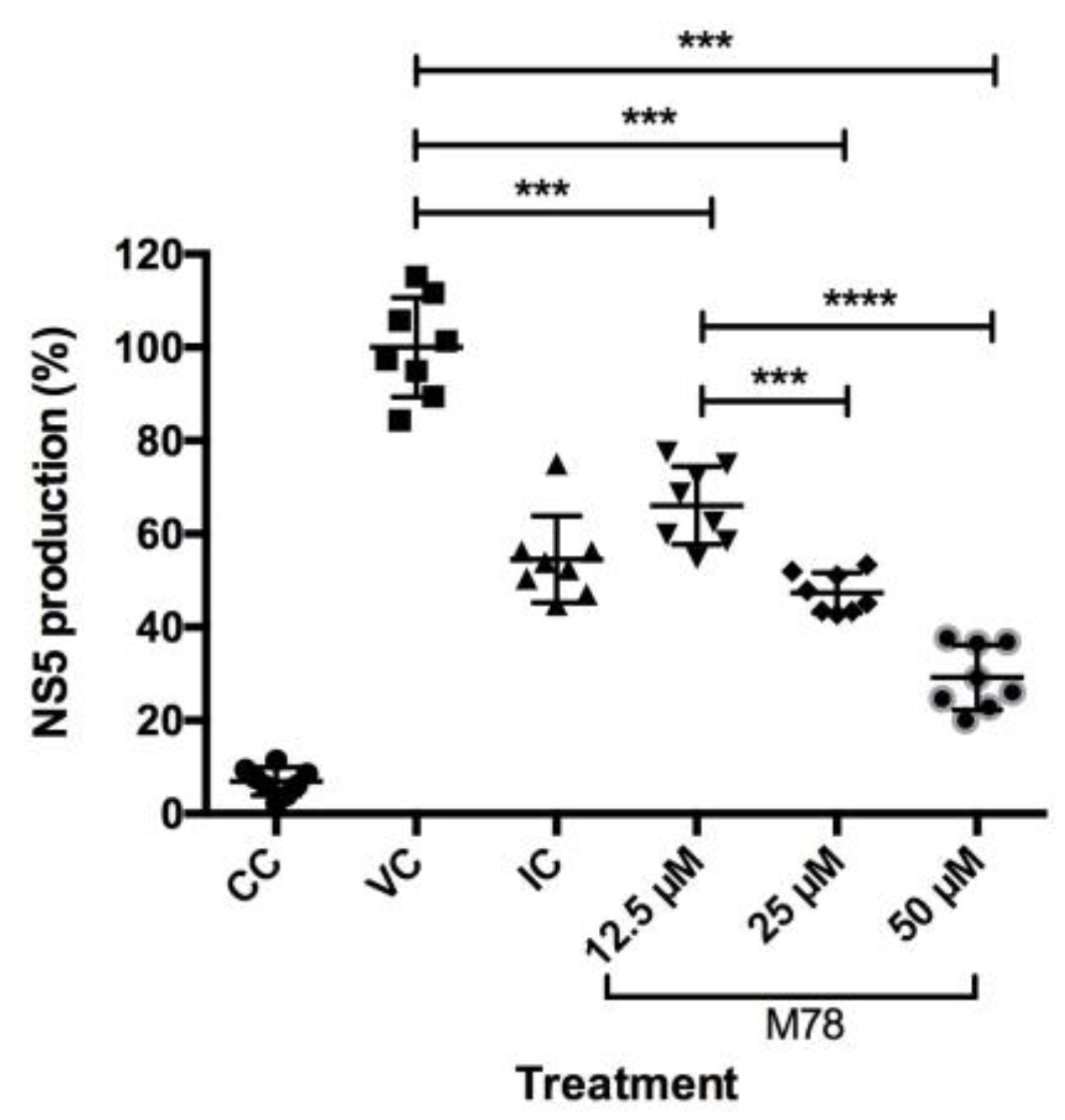 Viruses 15 01563 g004