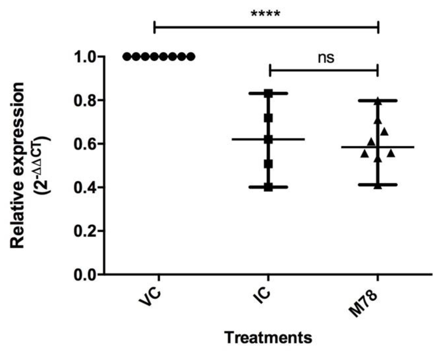 Viruses 15 01563 g005