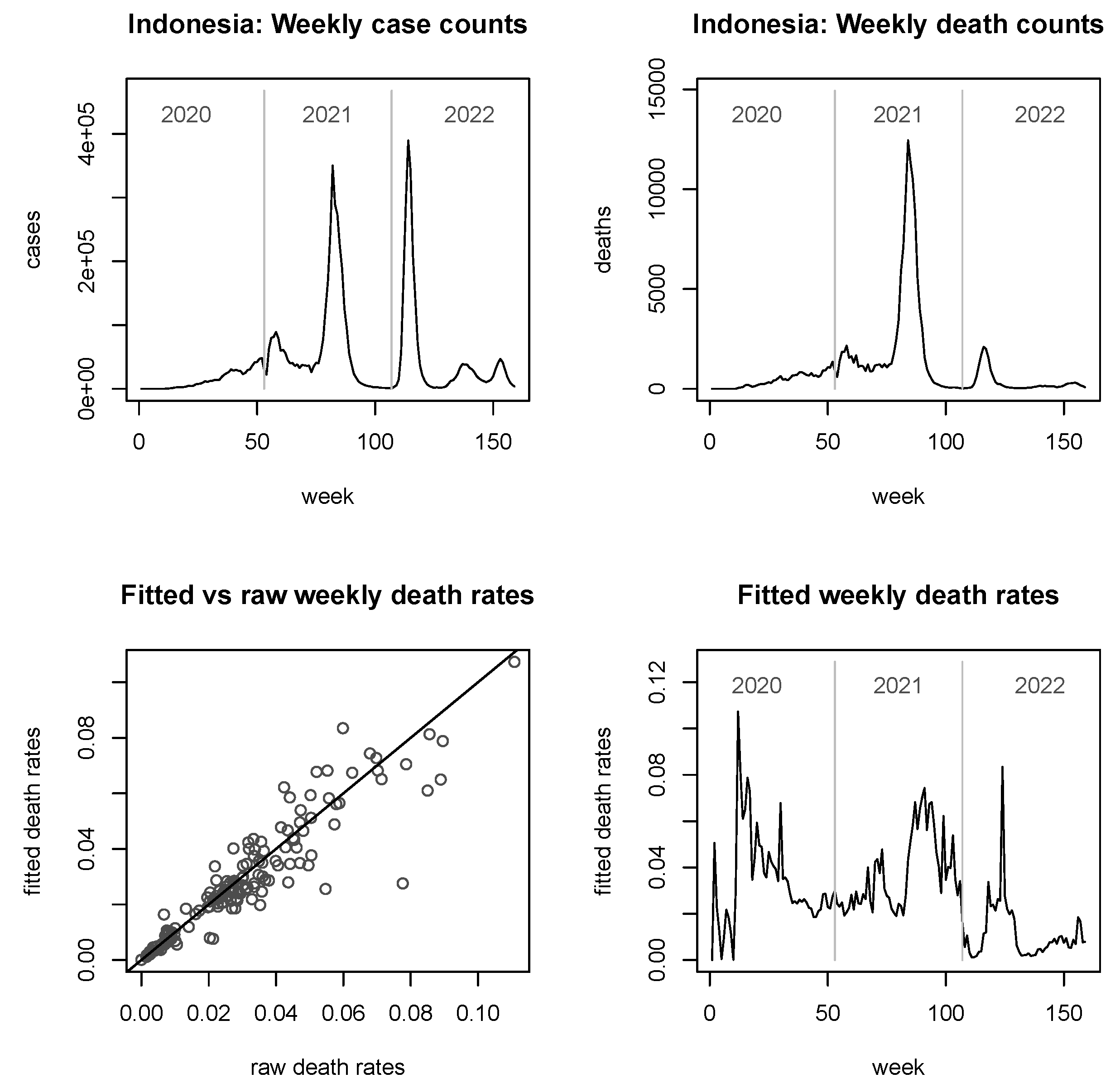 Viruses 15 01572 g003