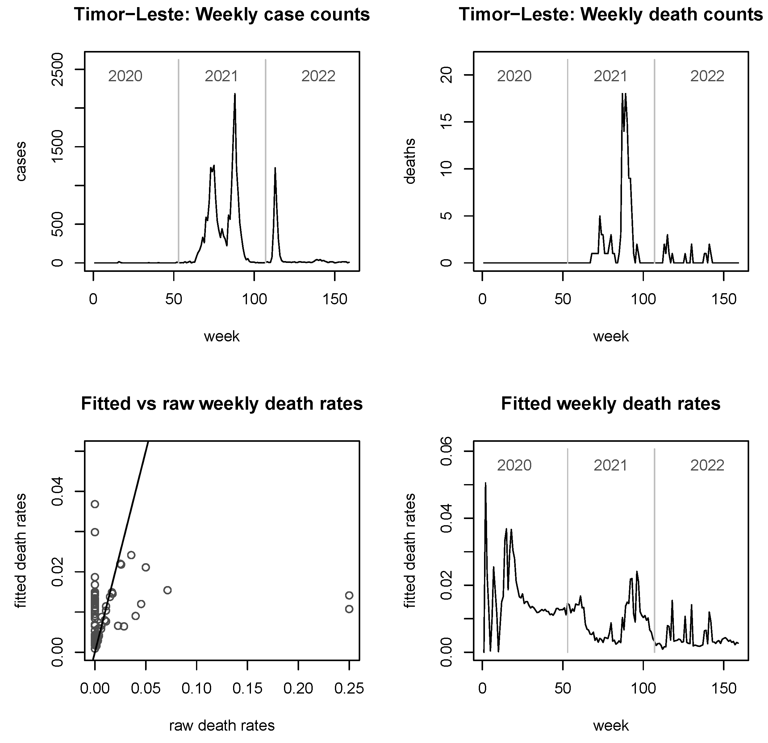 Viruses 15 01572 g006