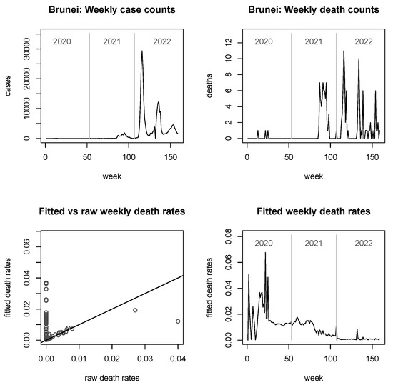 Viruses 15 01572 g0a1
