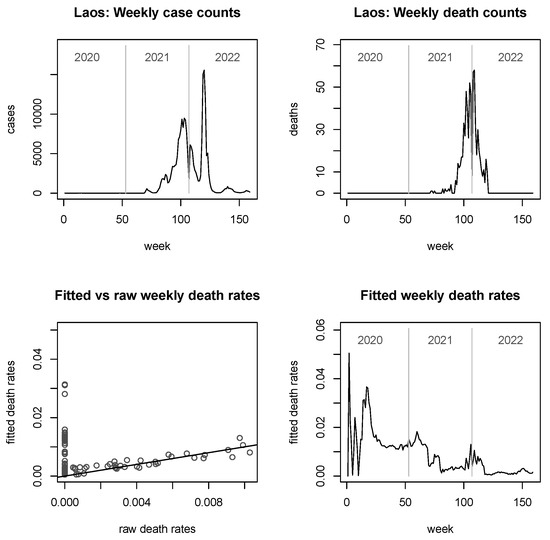 Viruses 15 01572 g0a2
