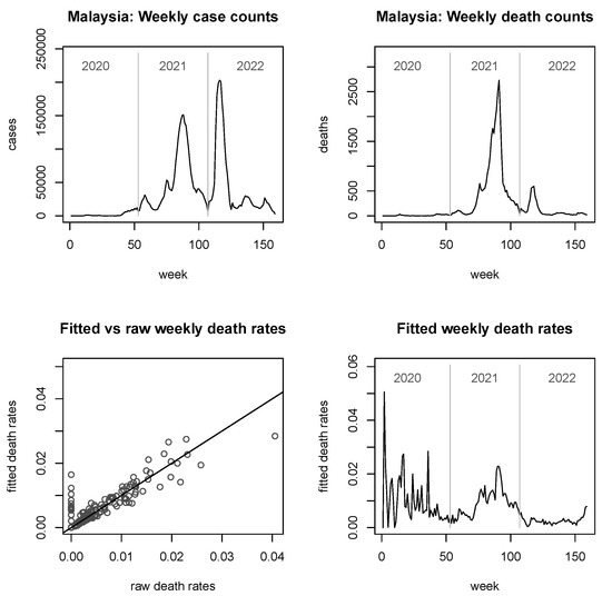 Viruses 15 01572 g0a3