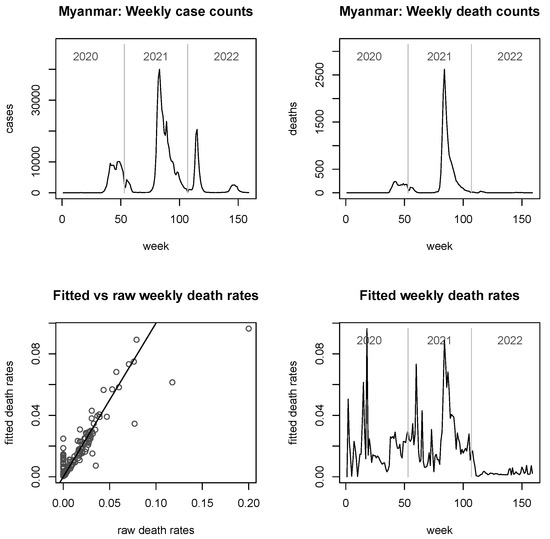 Viruses 15 01572 g0a4