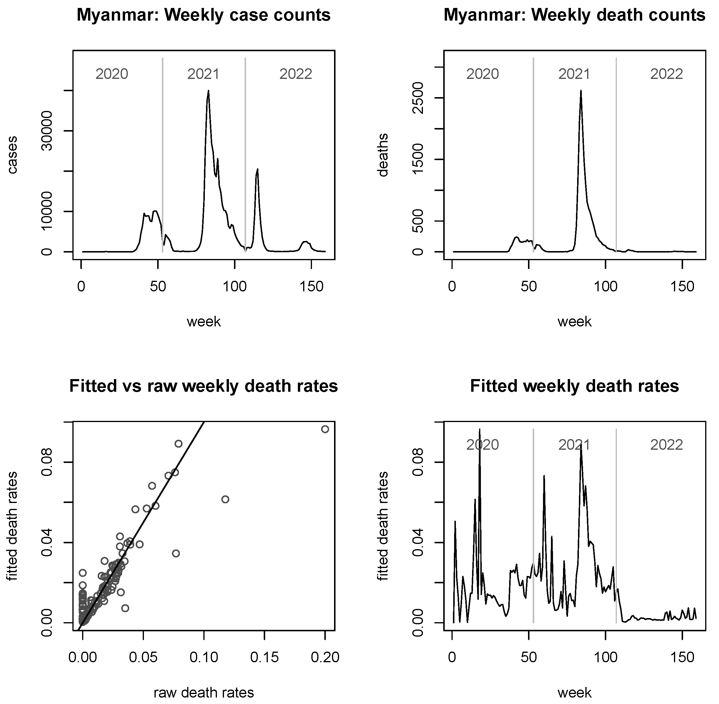 Viruses 15 01572 g0a4