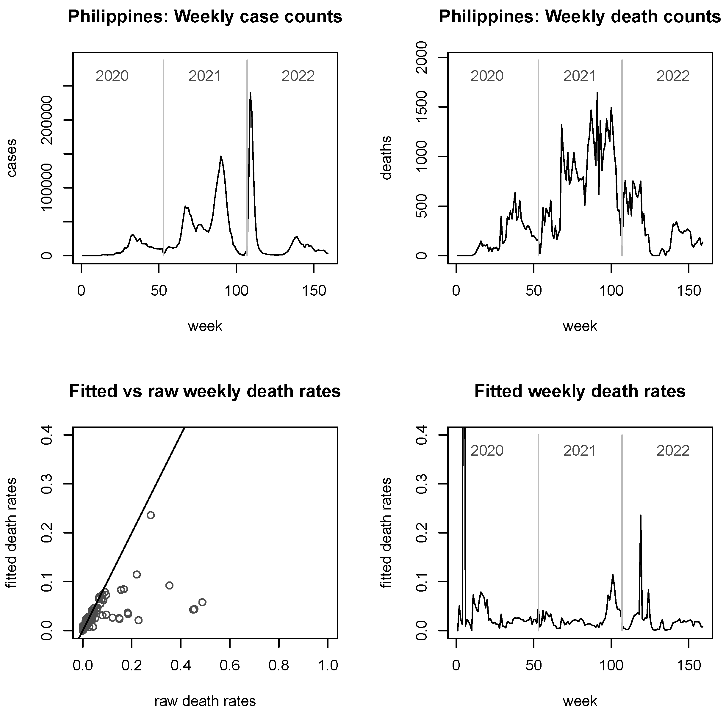 Viruses 15 01572 g0a5