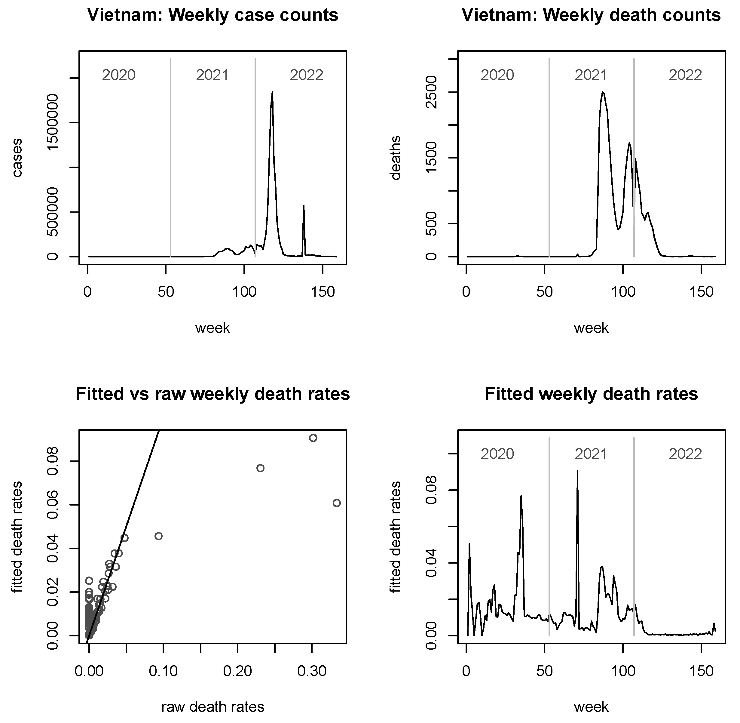 Viruses 15 01572 g0a6