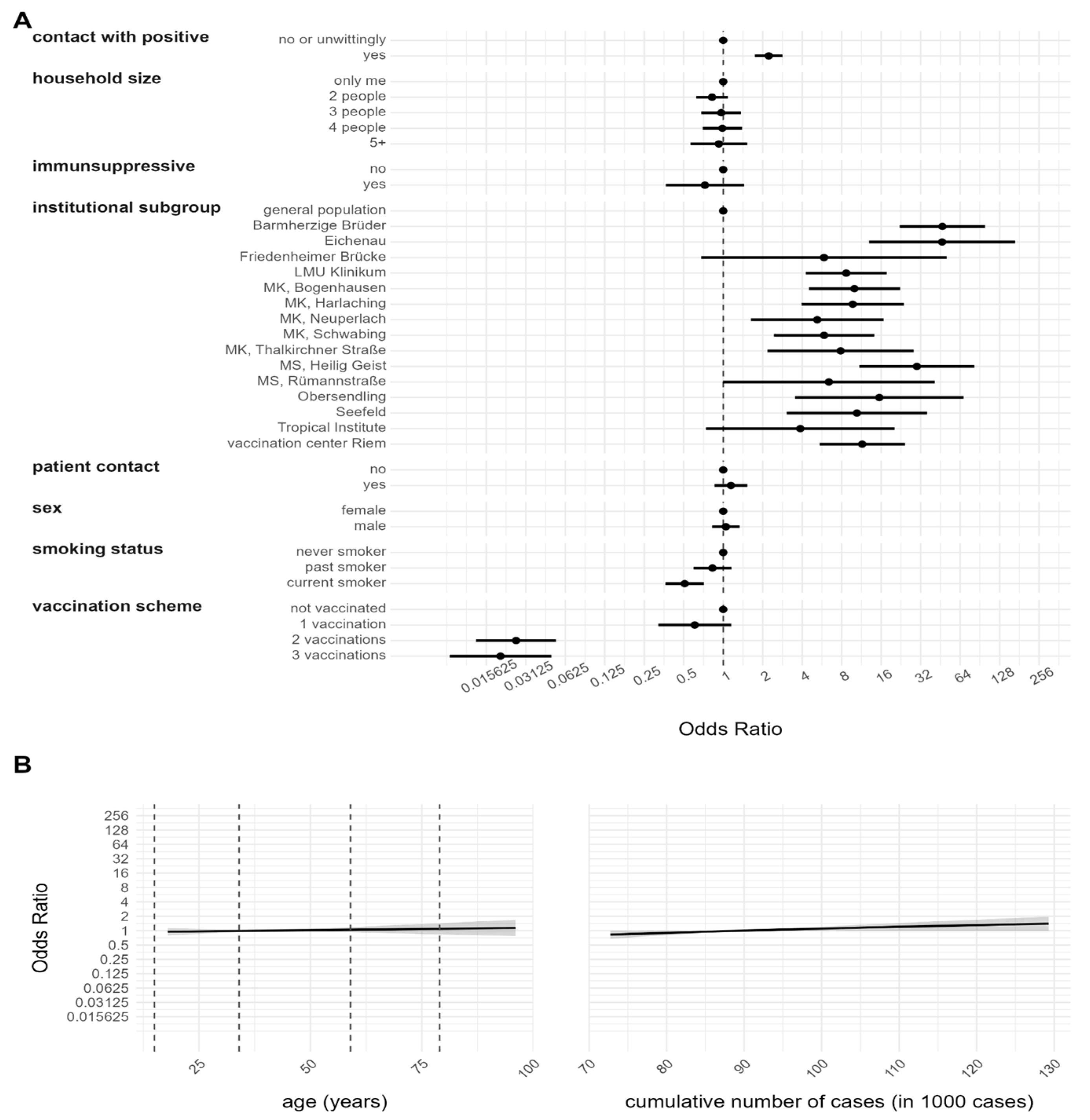 Viruses 15 01574 g002