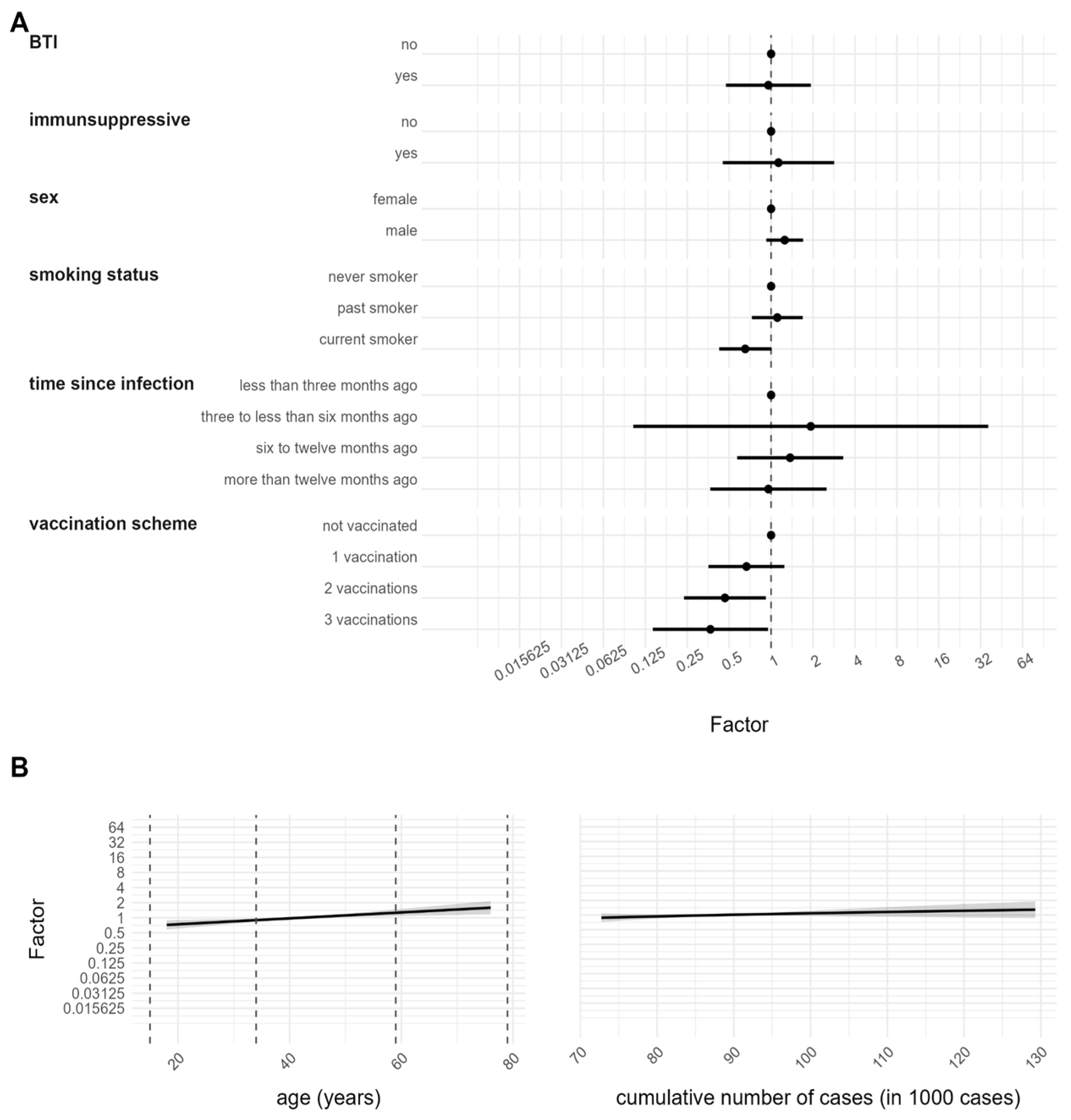 Viruses 15 01574 g003