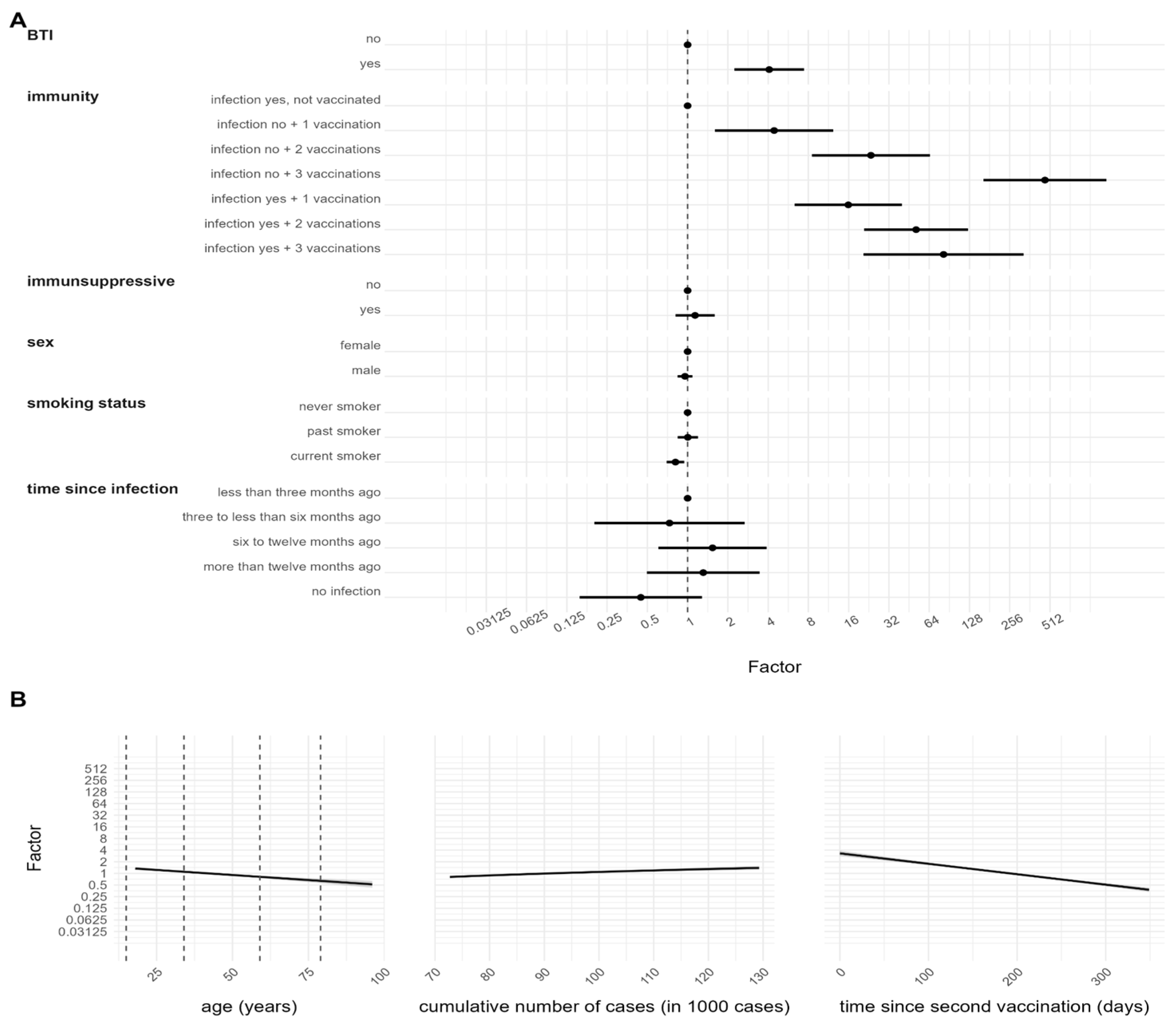 Viruses 15 01574 g004