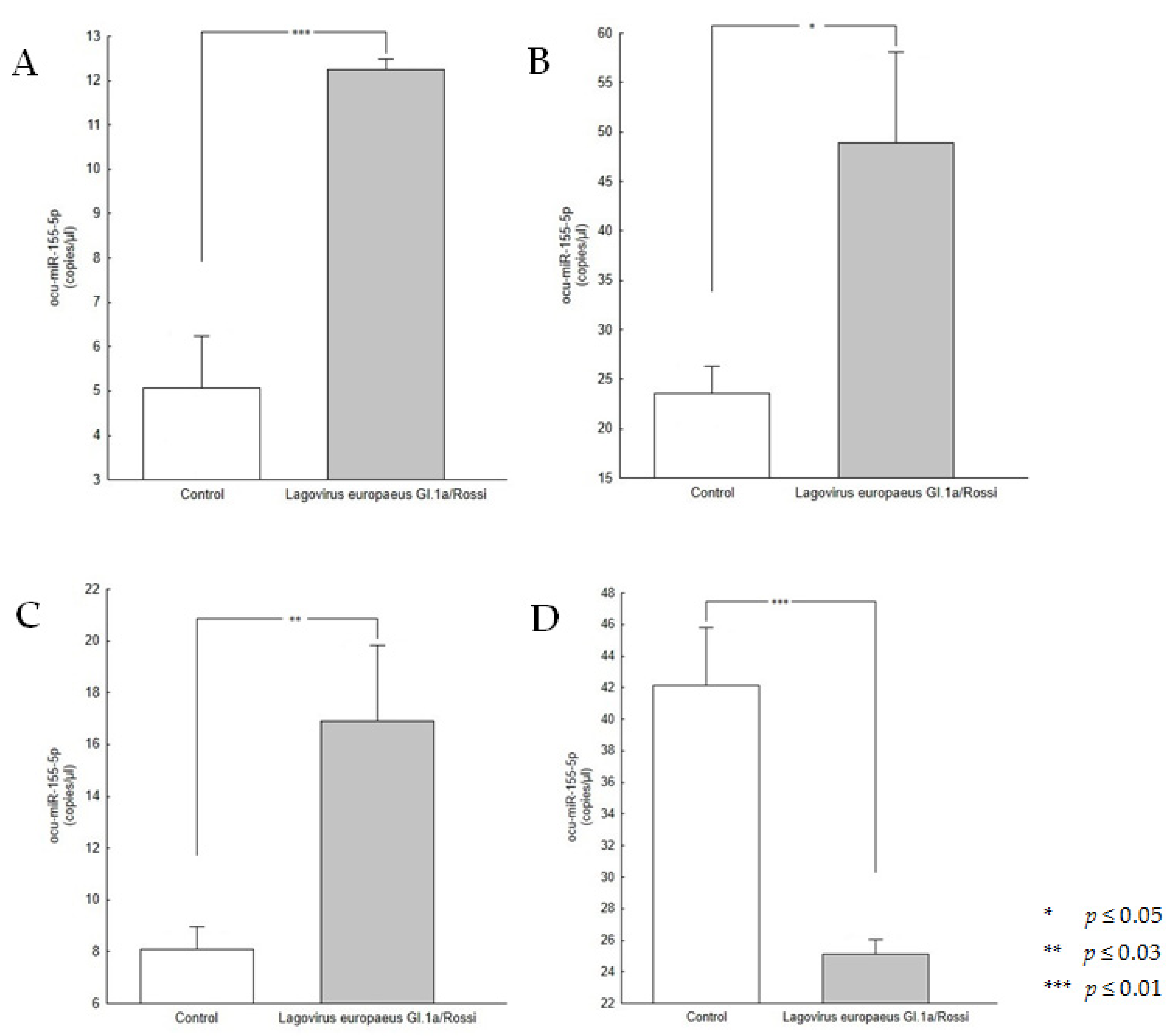 Viruses 15 01578 g002
