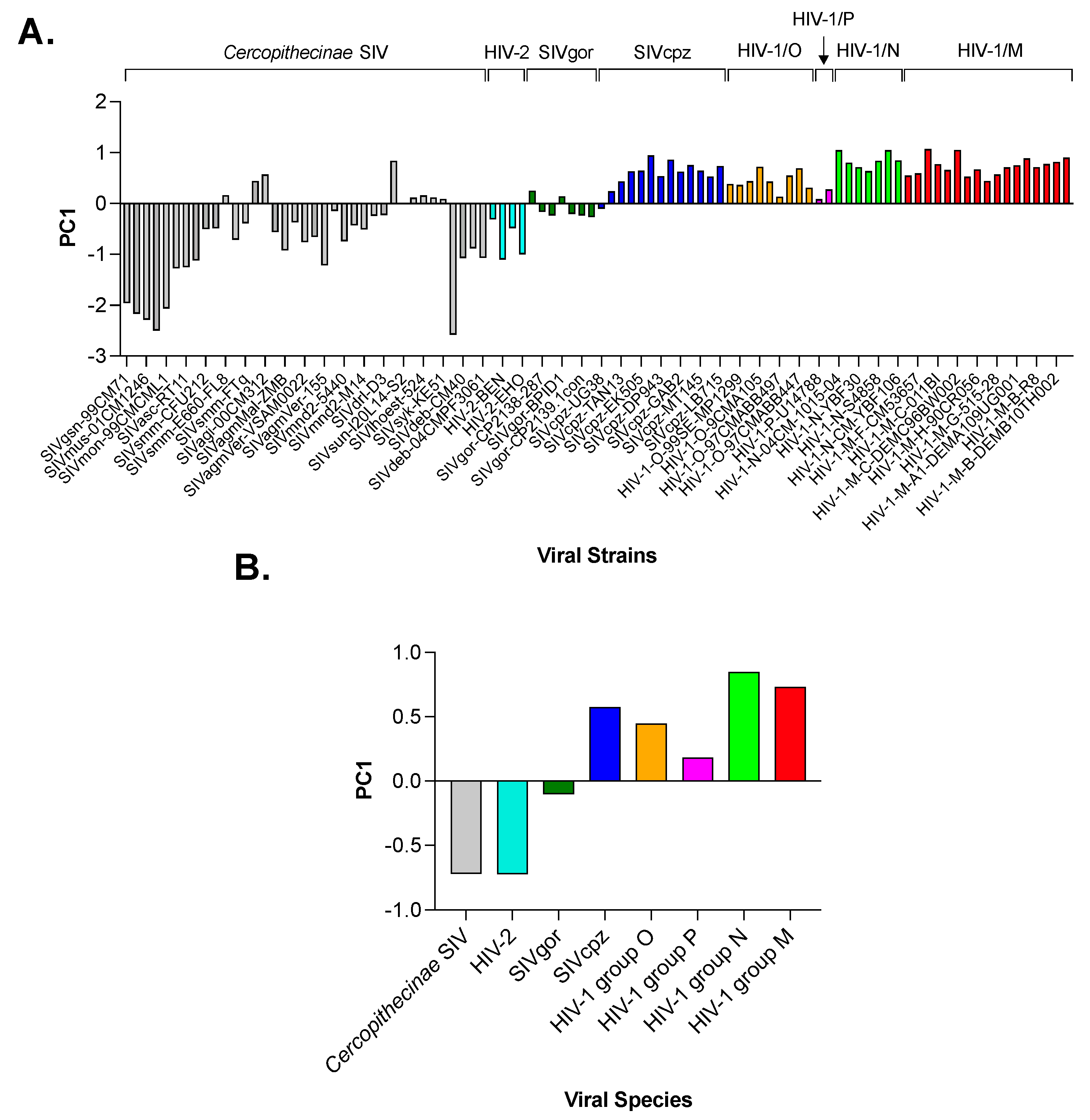 Viruses 15 01580 g002