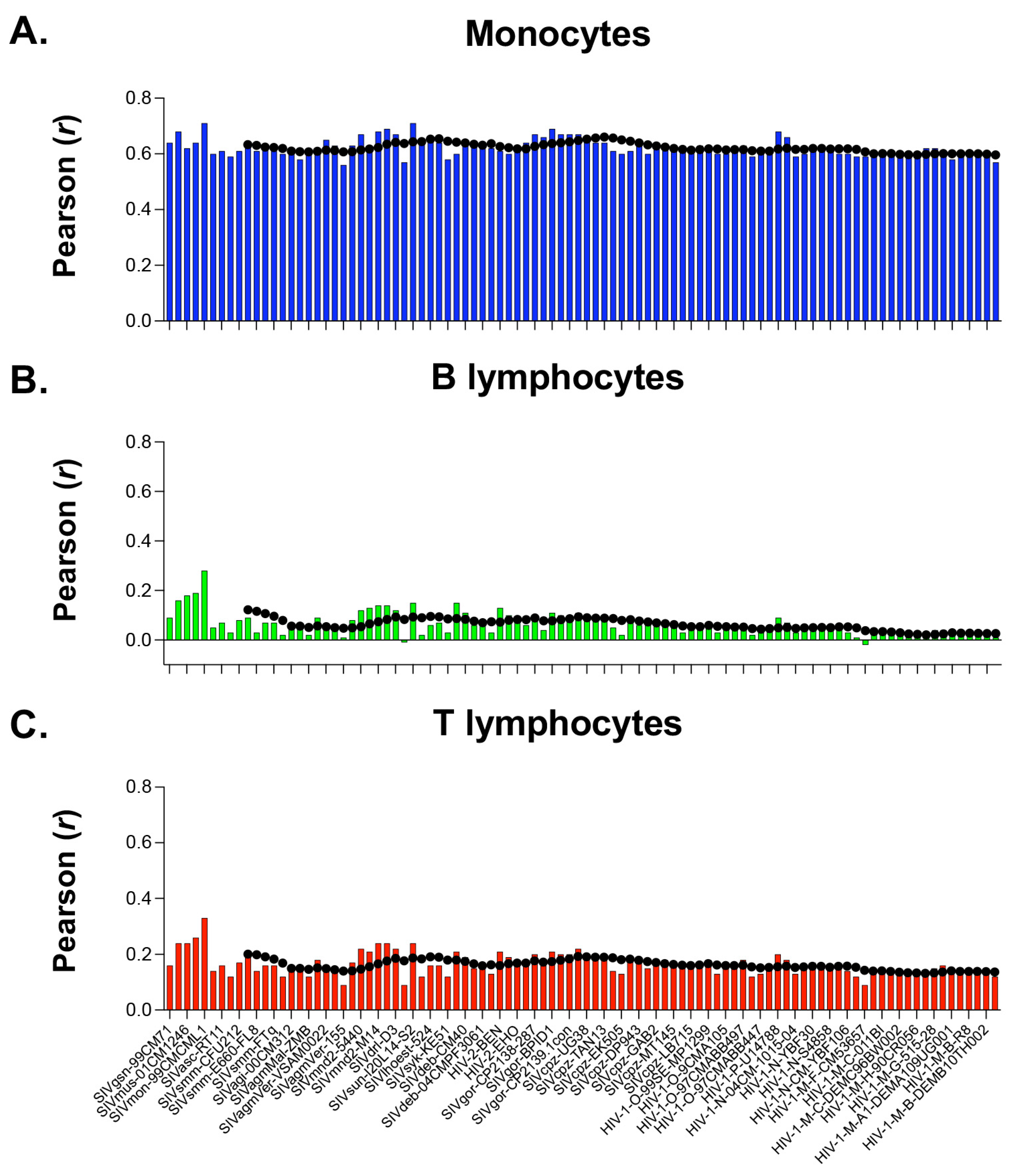 Viruses 15 01580 g006