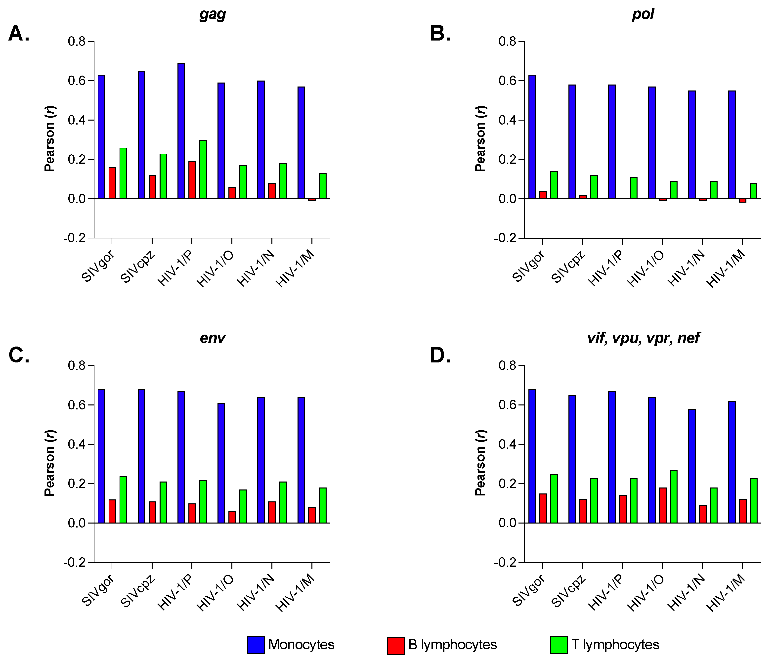Viruses 15 01580 g007