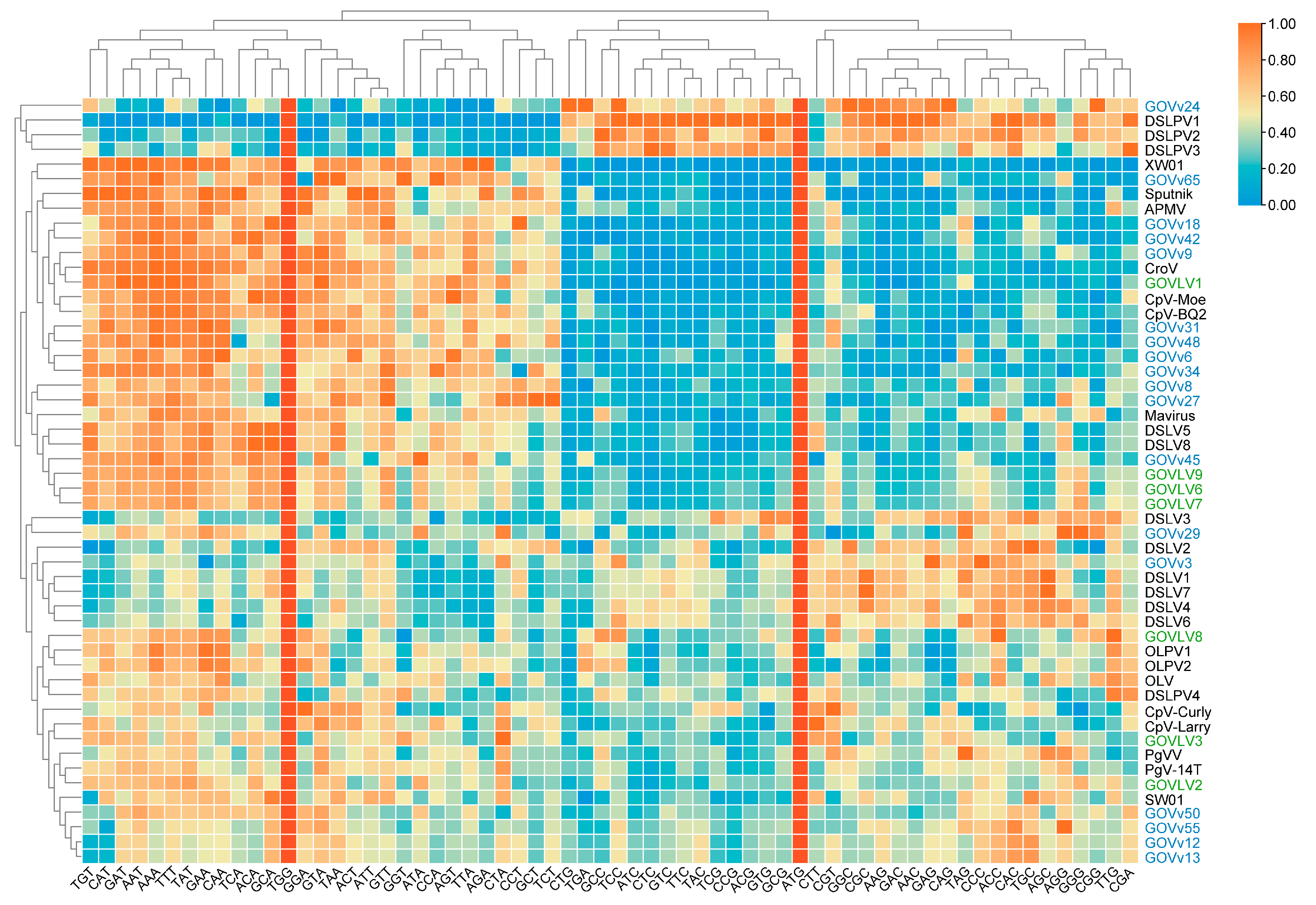 Viruses 15 01582 g008