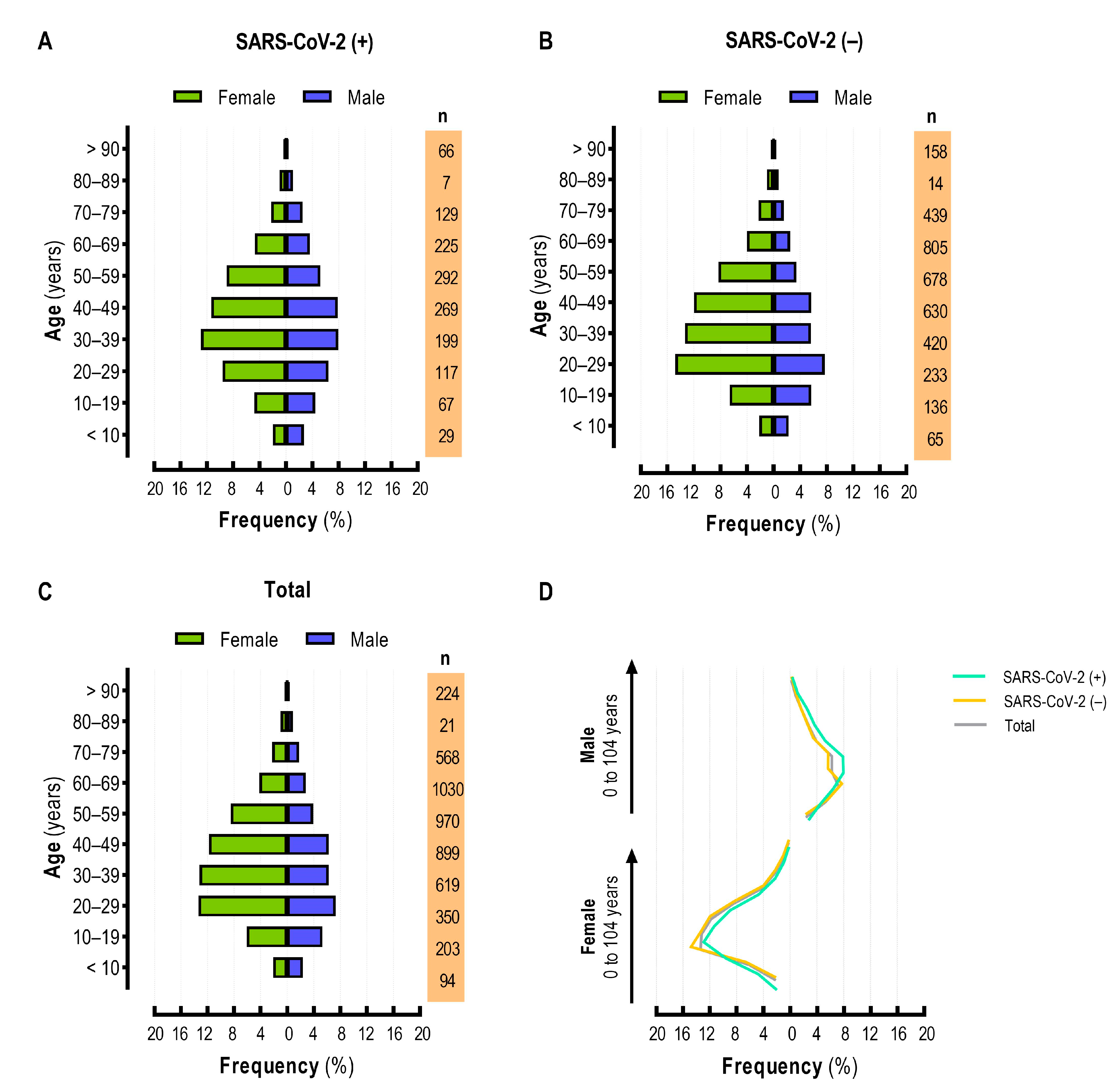 Viruses 15 01583 g002