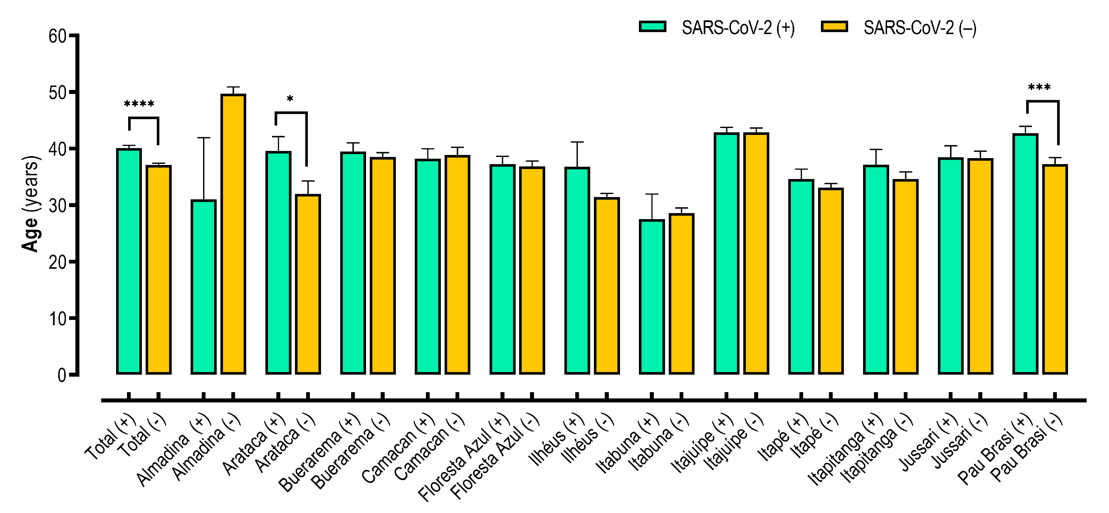 Viruses 15 01583 g004