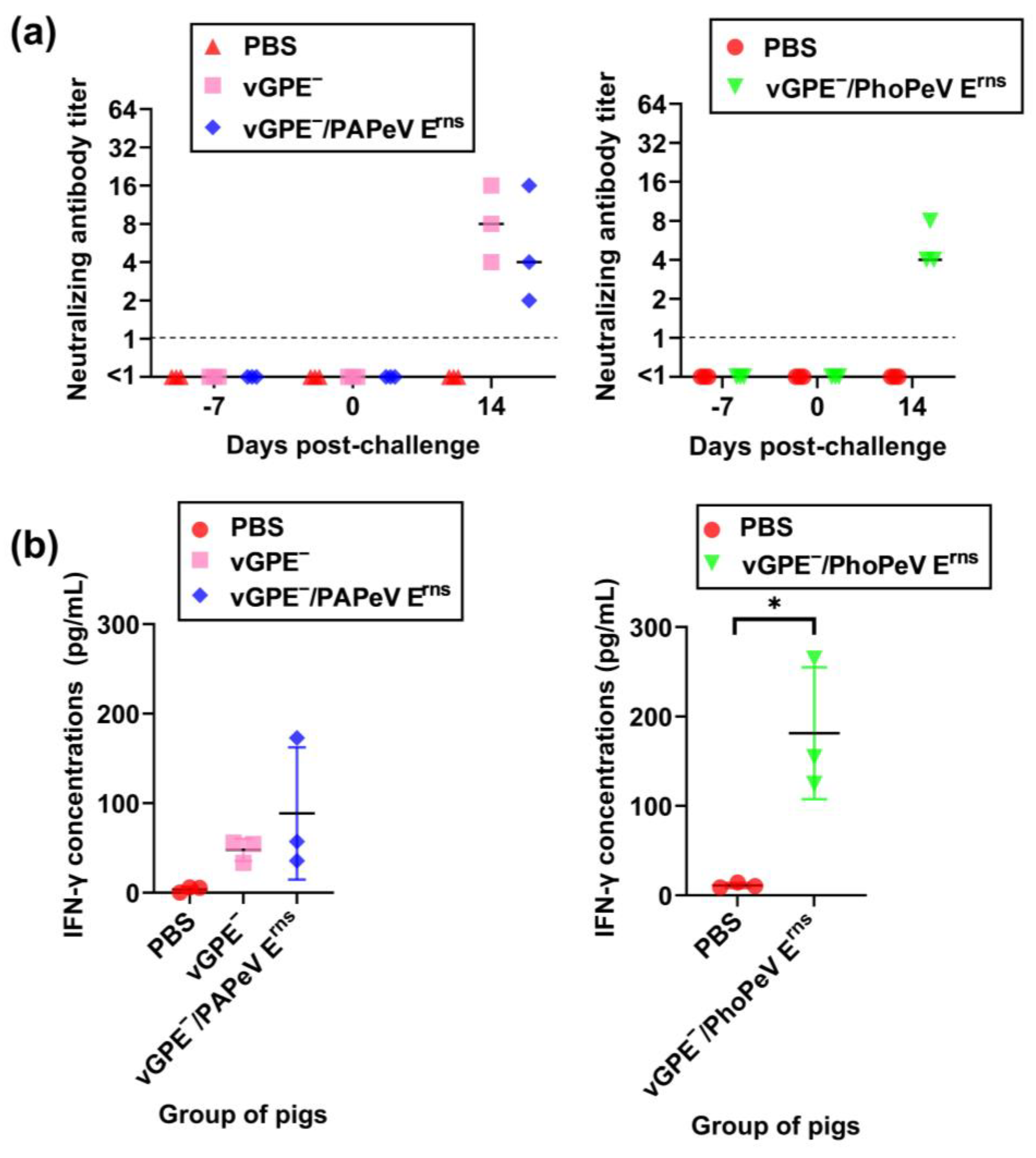 Viruses 15 01587 g006