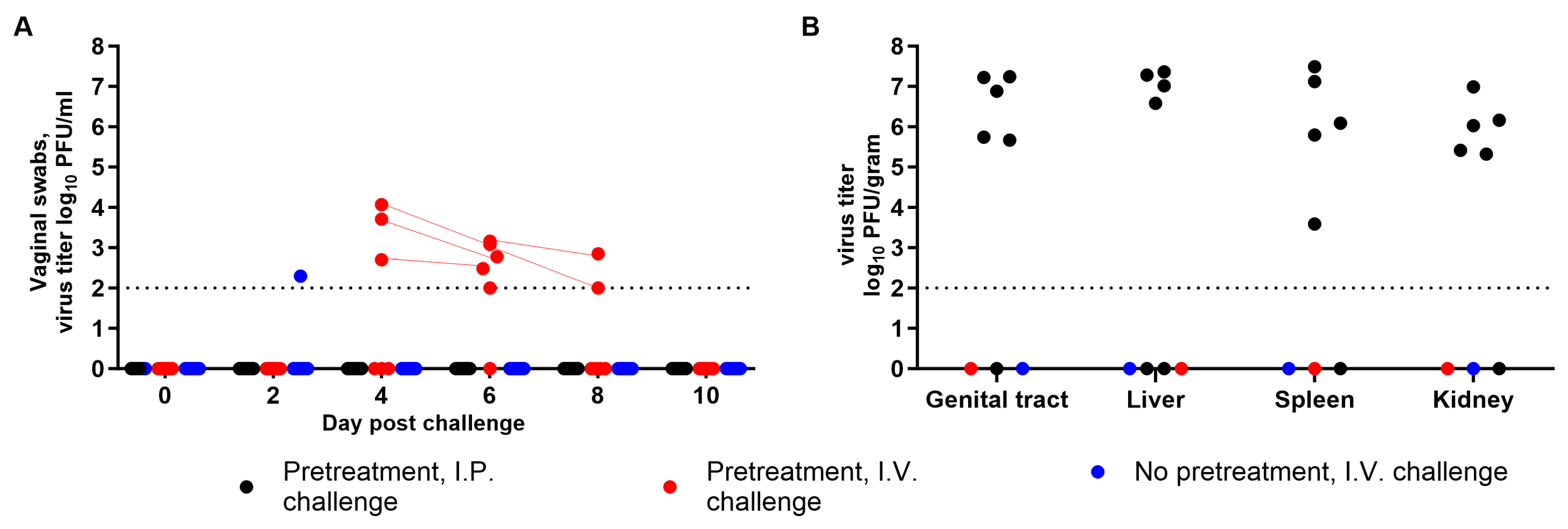 Viruses 15 01590 g002