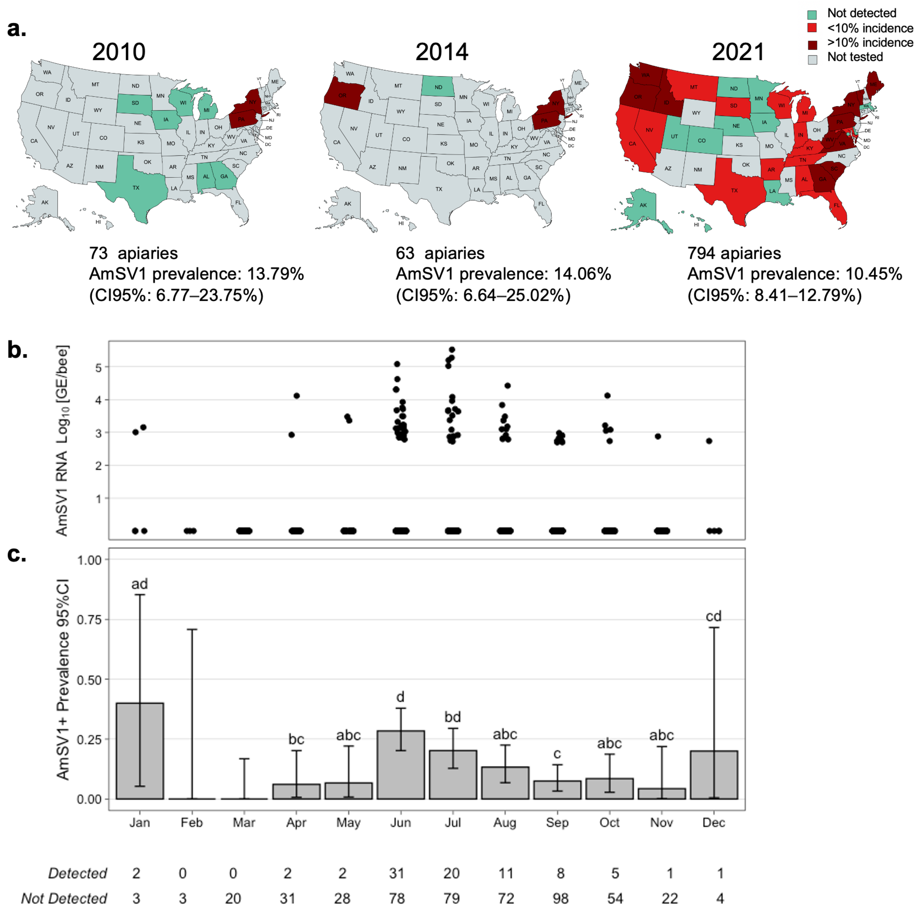 Viruses 15 01597 g004
