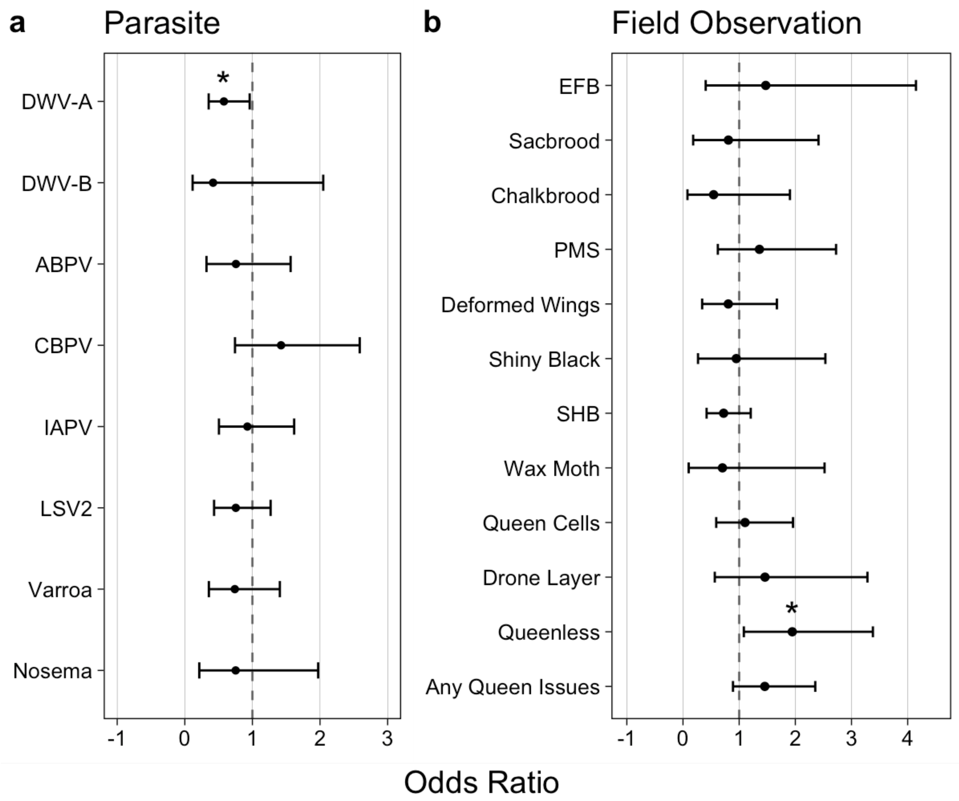 Viruses 15 01597 g005