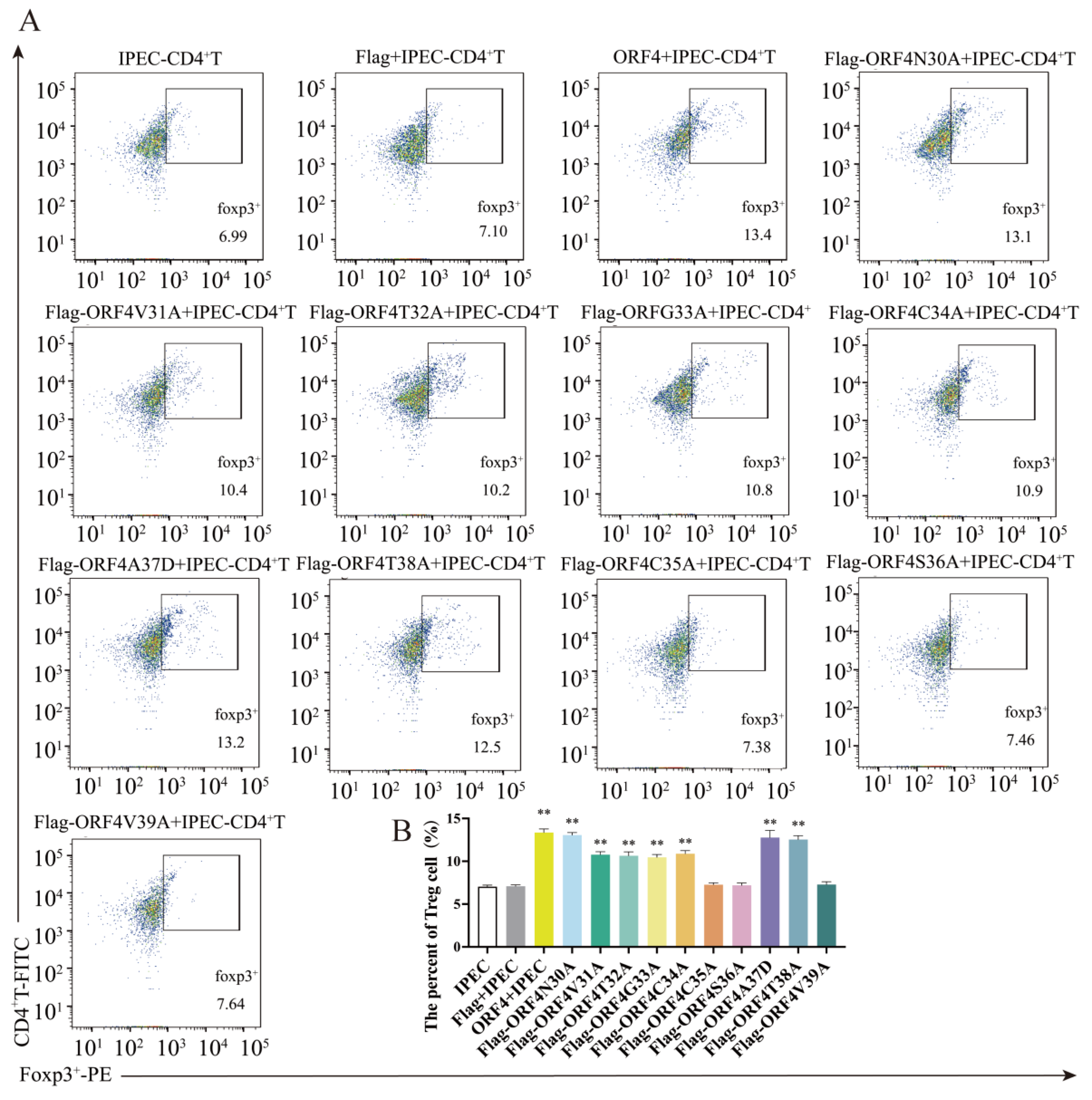 Viruses 15 01602 g005